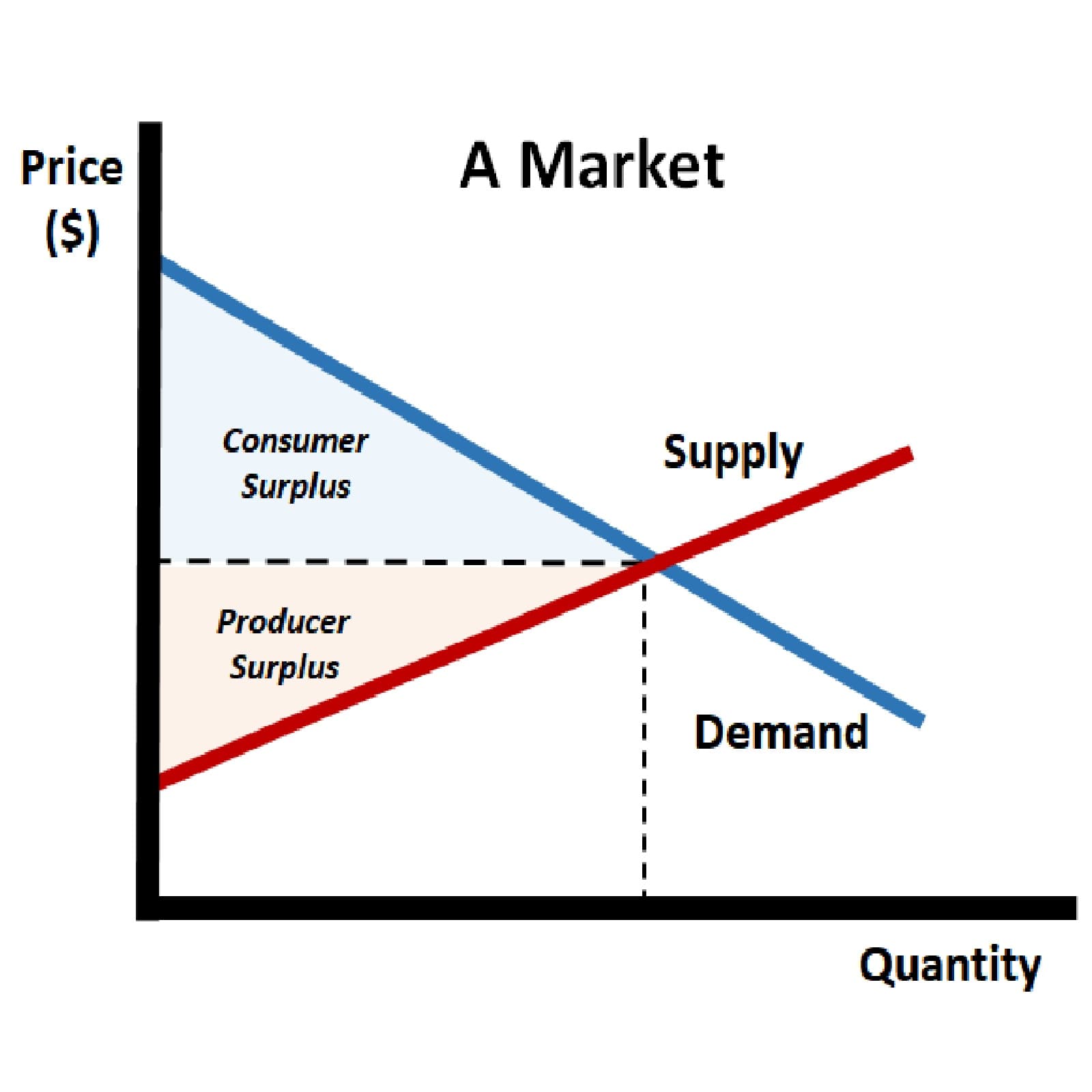 Planet Money: Quit Threat - Oxford College Principles of Microeconomics Course cover