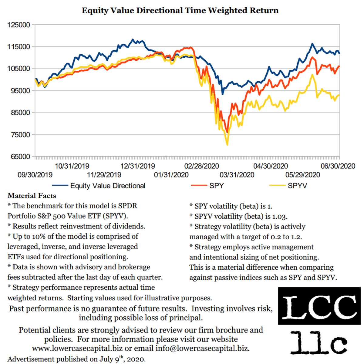 Ep. 8 | Equity Value Directional Strategy Performance - lowercase CAPITAL - The Weekend Show cover