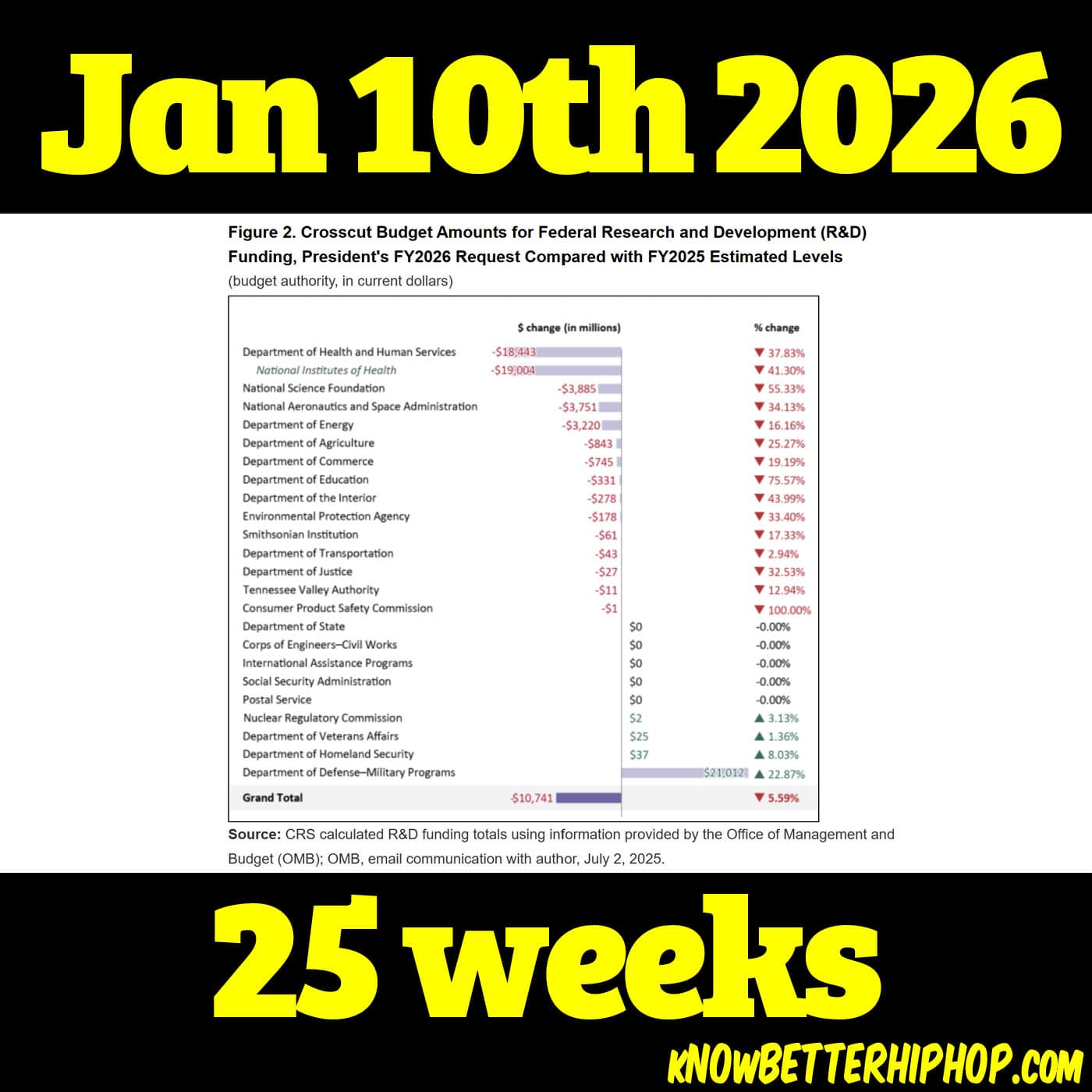 25 weeks - it's OUR show: HIPHOP for people that KNOW BETTER cover