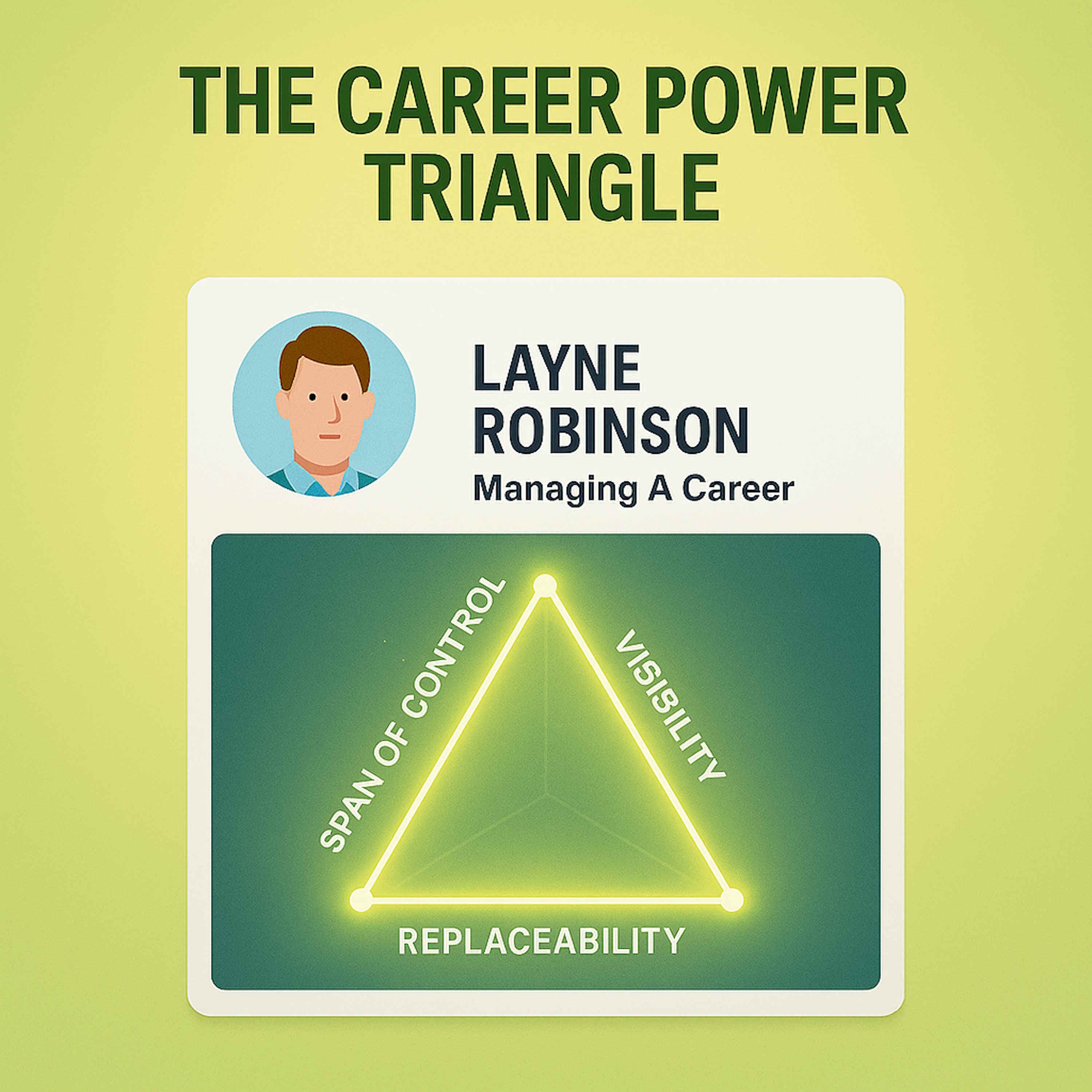 Career Power Triangle - MAC130 - Managing A Career cover