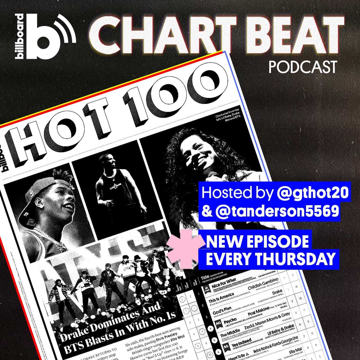 Chart Beat cover