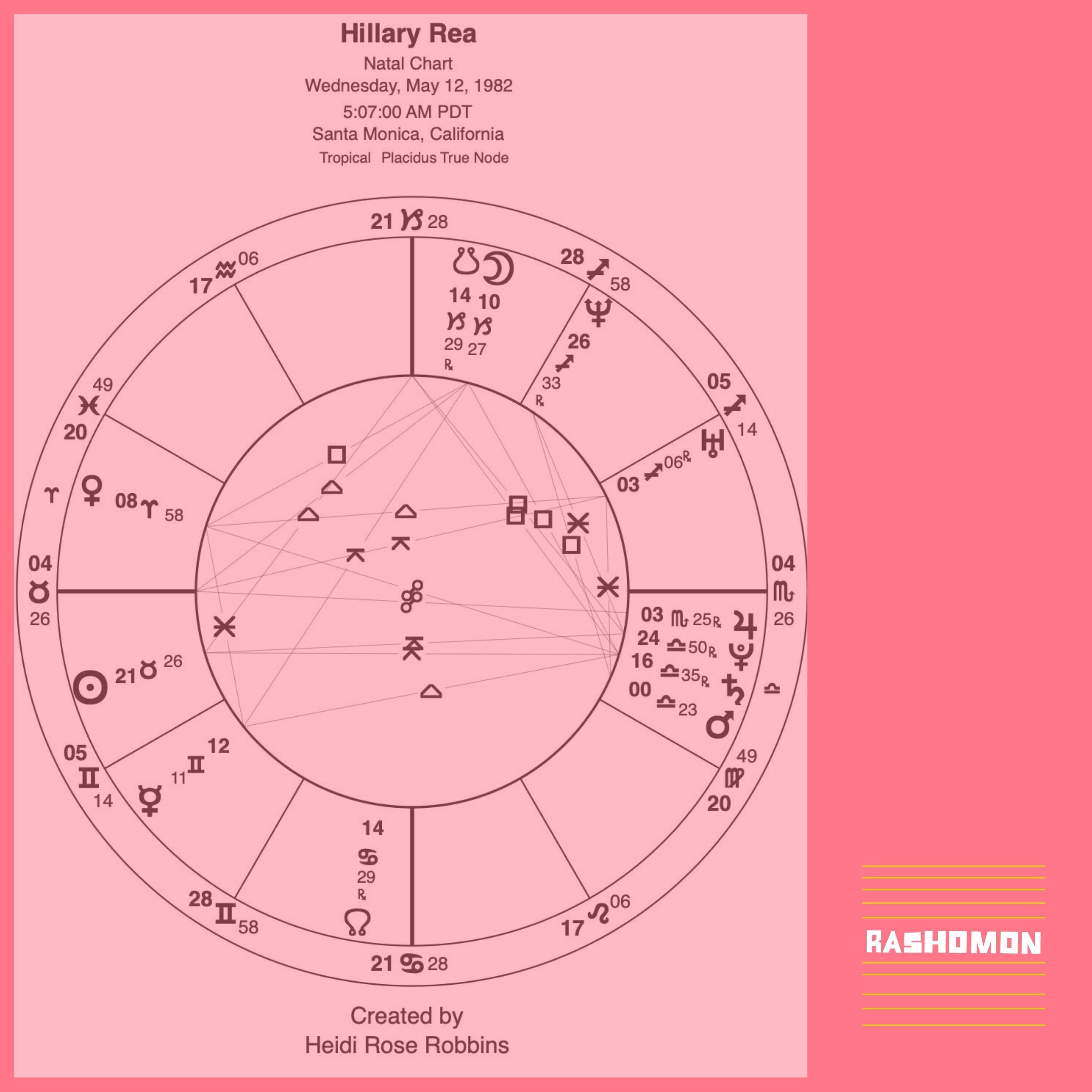 Storytelling and Astrology with Heidi Rose Robbins - Rashomon cover