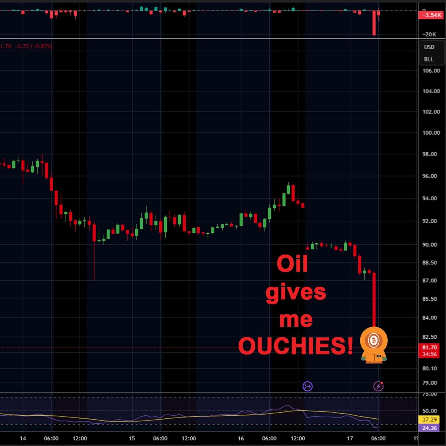 Retail: Round 2 | Bitcoin News - Bitcoin And | Bitcoin & Economic News cover