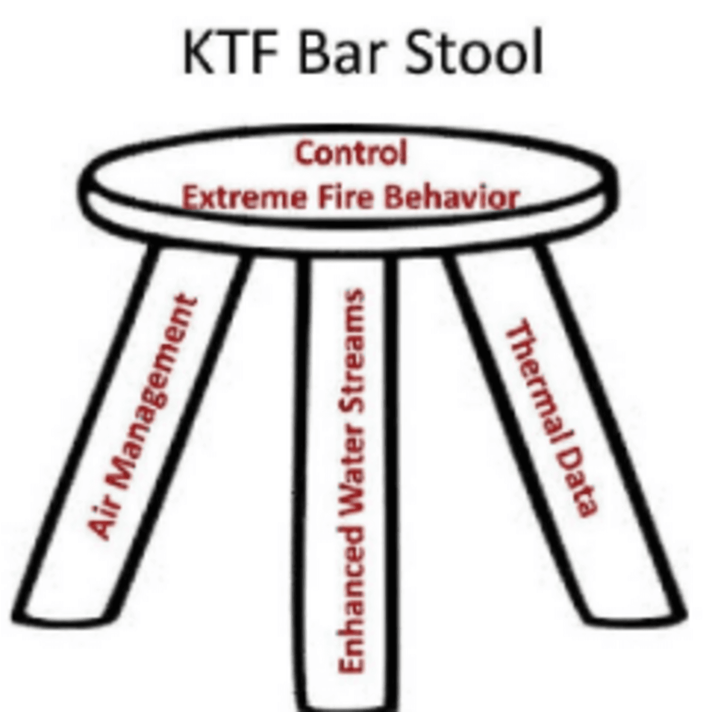 Episode 247: Episode 9-10 – Capt. Mike Daley – “Kill the Flashover” & More - 5-Alarm Task Force! cover