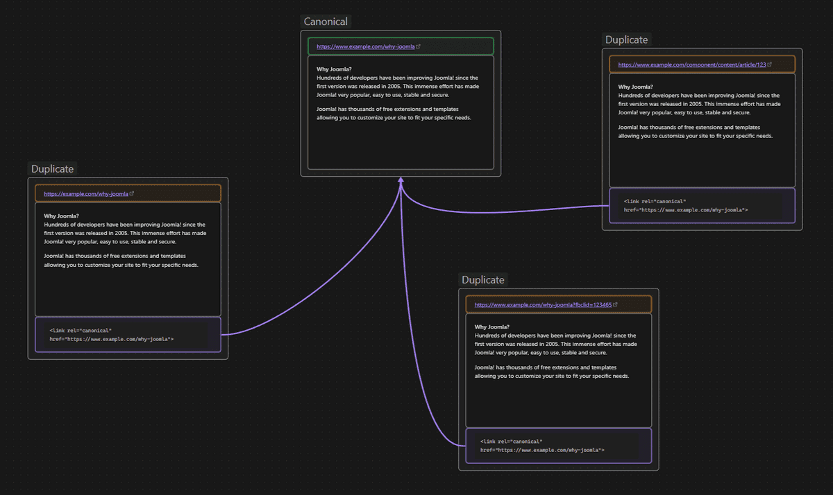 User question: what does canonical URL means? - The Weeblr Blasts: A Joomla SEO podcast cover