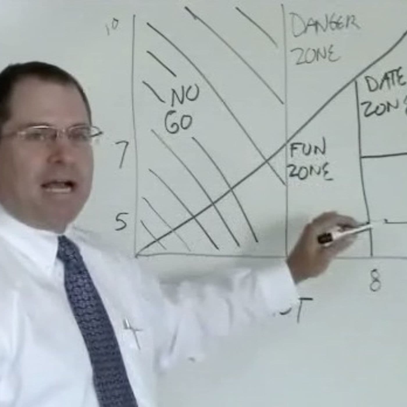 Crazy Matrix Dating Rules - petchandamy cover