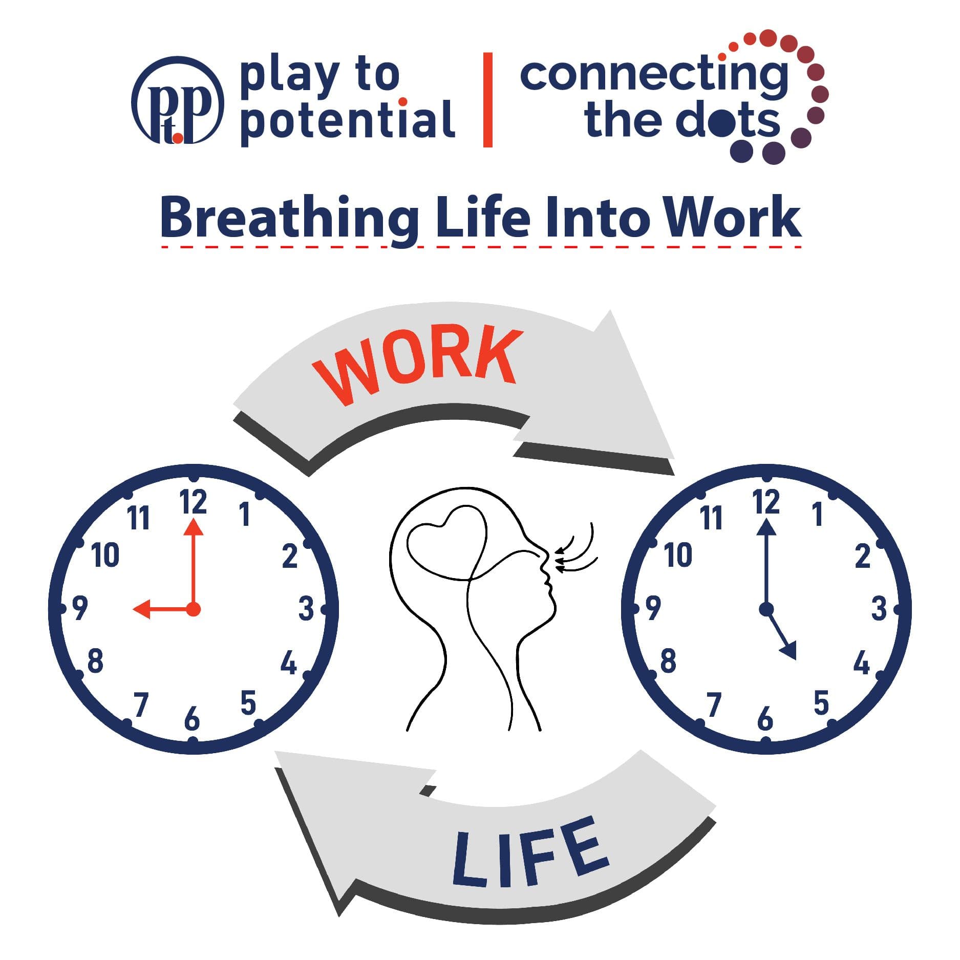 681: EP5: Connecting the Dots - Breathing Life into Work - Play to Potential Podcast cover