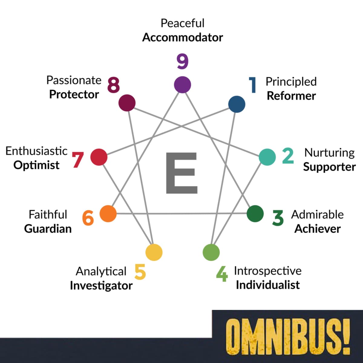 Enneagrams (Entry 415.JM0124) - Omnibus cover