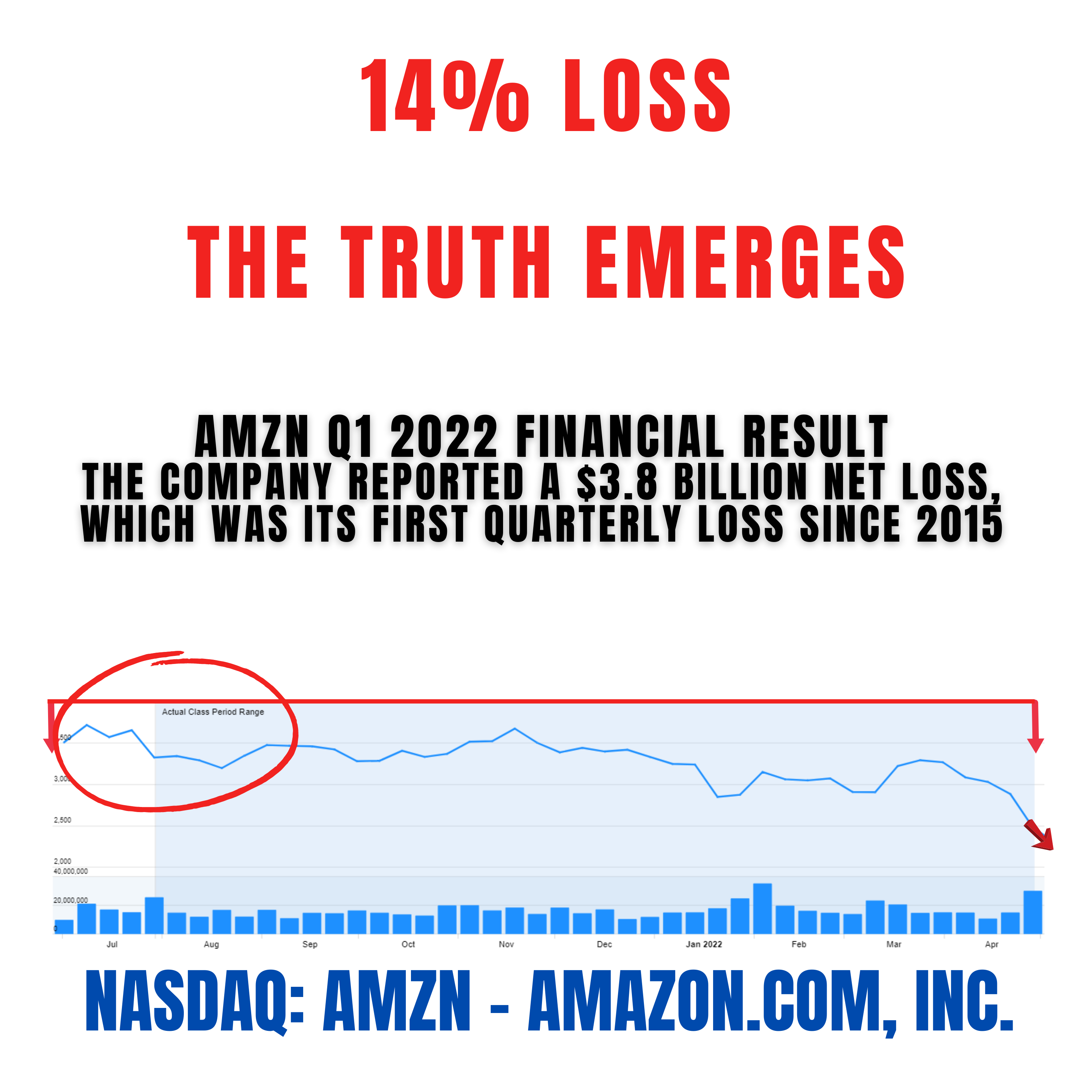 Amazon Class Action Lawsuit AMZN | September 6, 2022 - Securities Class Action cover
