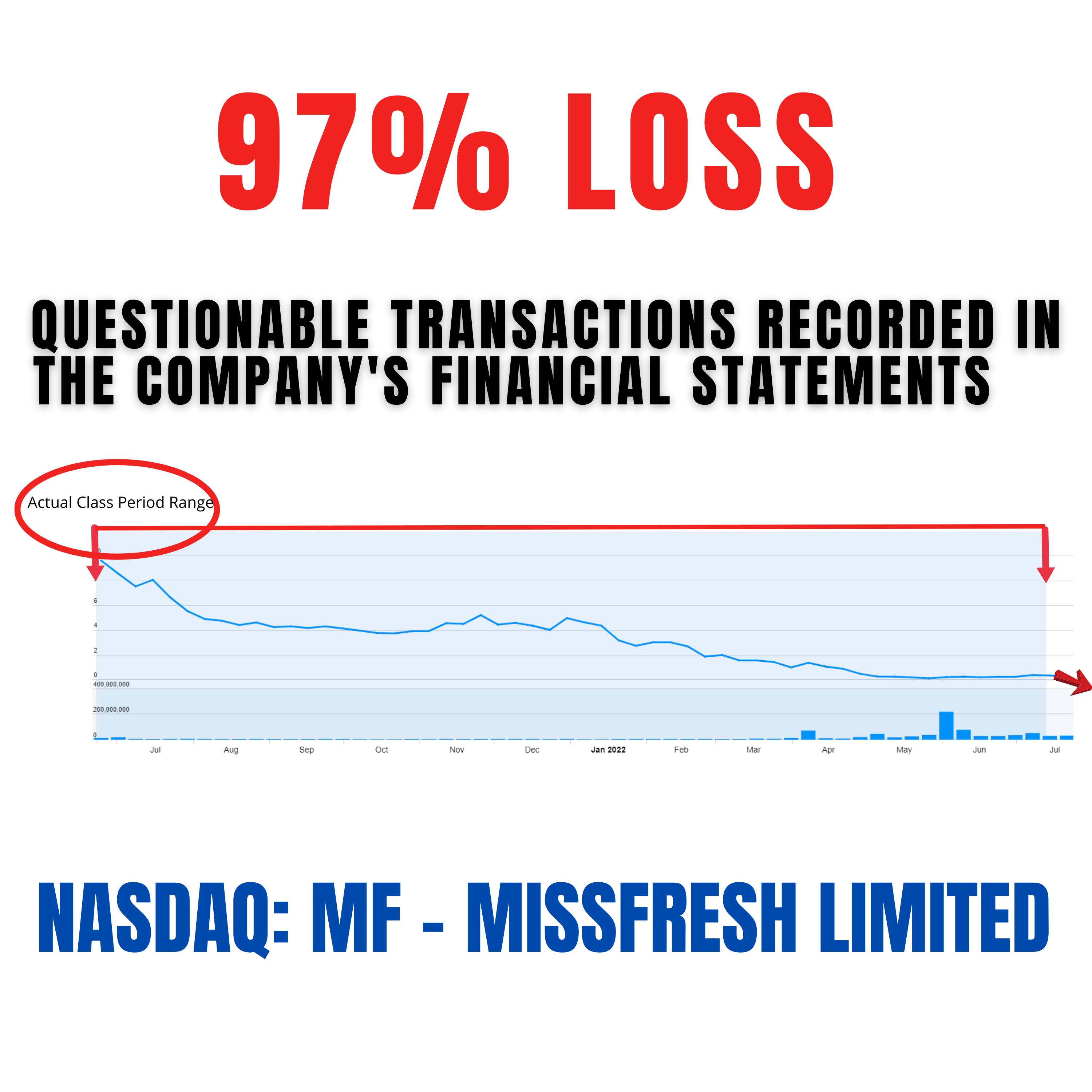 Missfresh Limited Class Action Lawsuit MF | Deadline September 12, 2022 - Securities Class Action cover