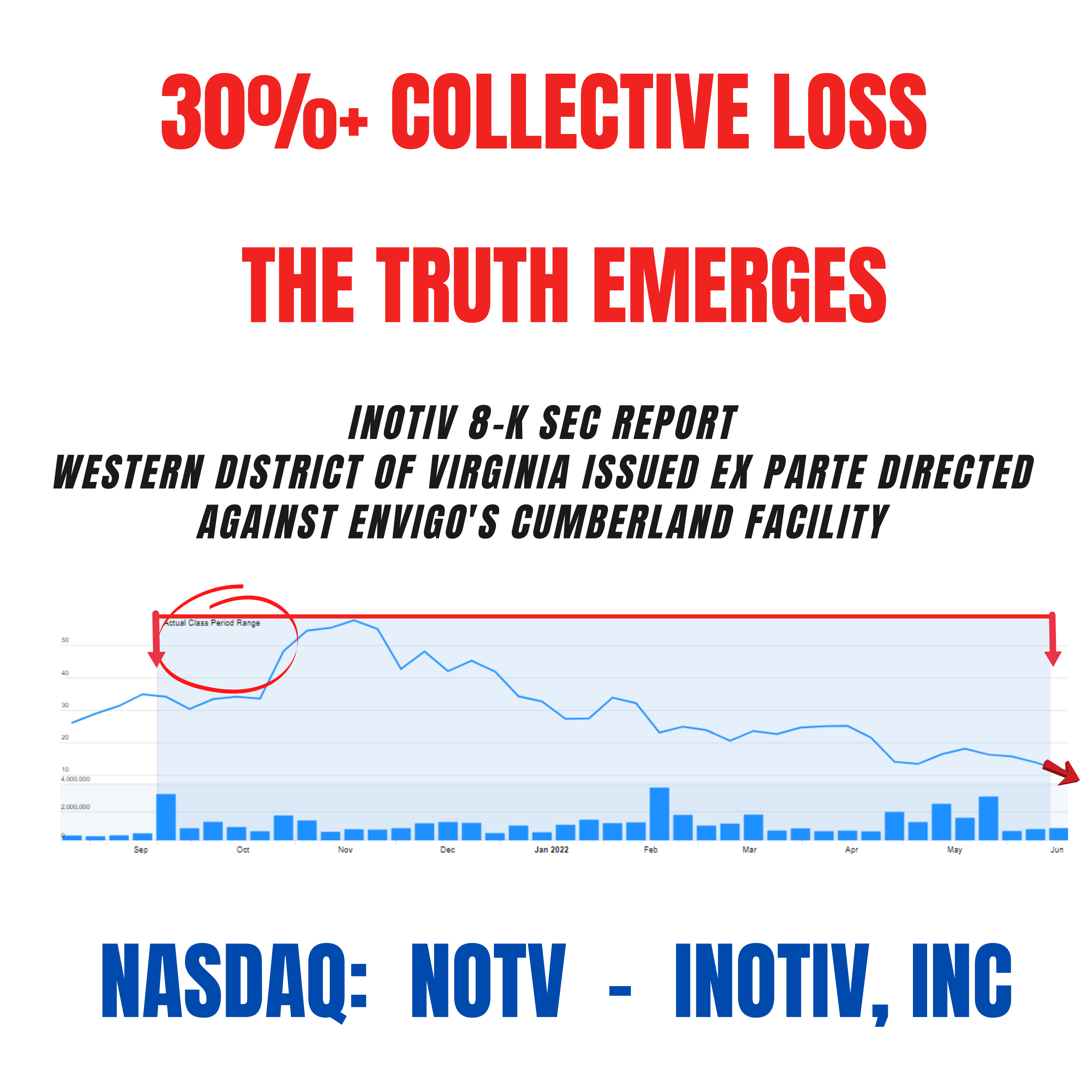 Inotiv Class Action Lawsuit NOTV | Deadline August 22, 2022 - Securities Class Action cover