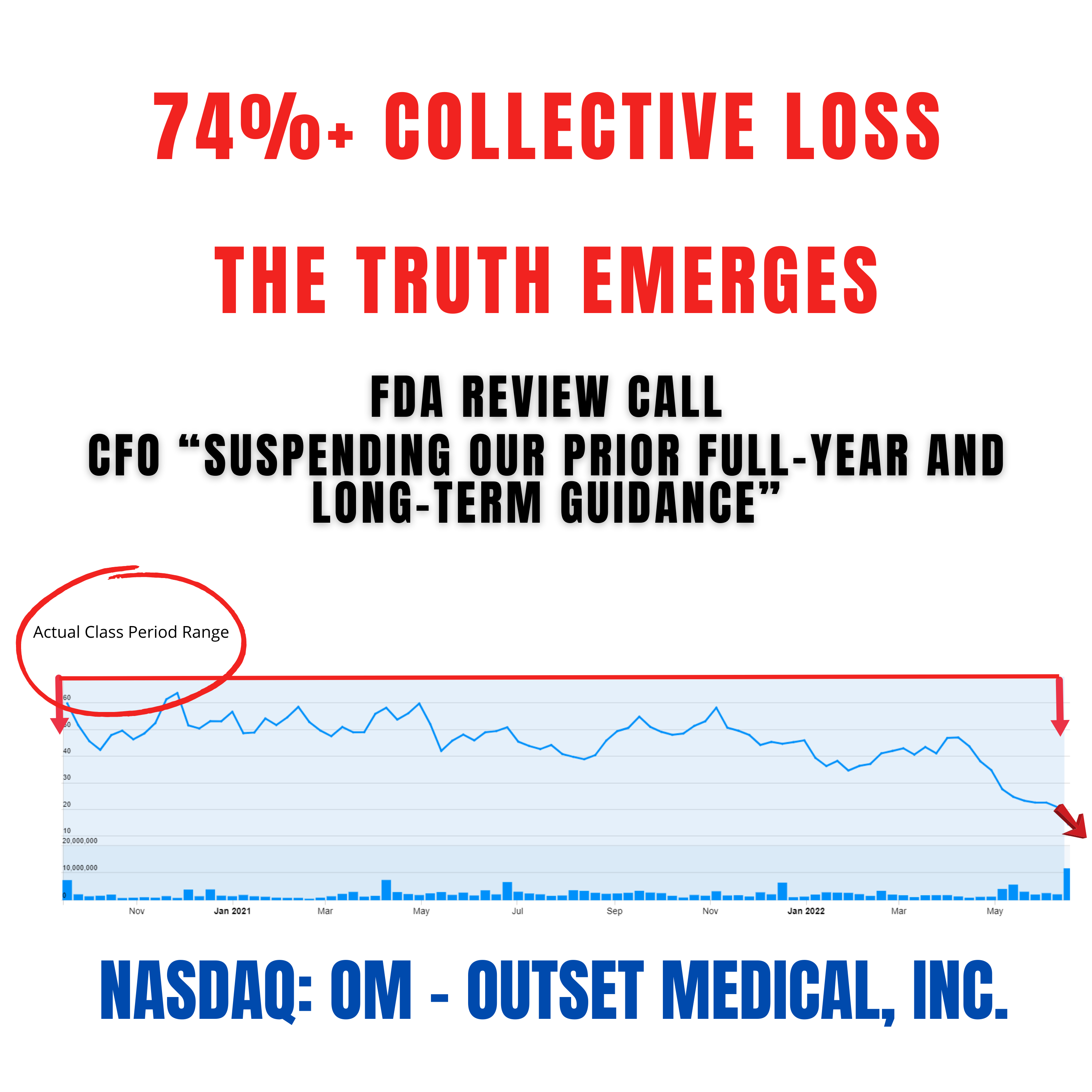 Outset Medical Class Action Lawsuit OM | Deadline September 6, 2022 - Securities Class Action cover