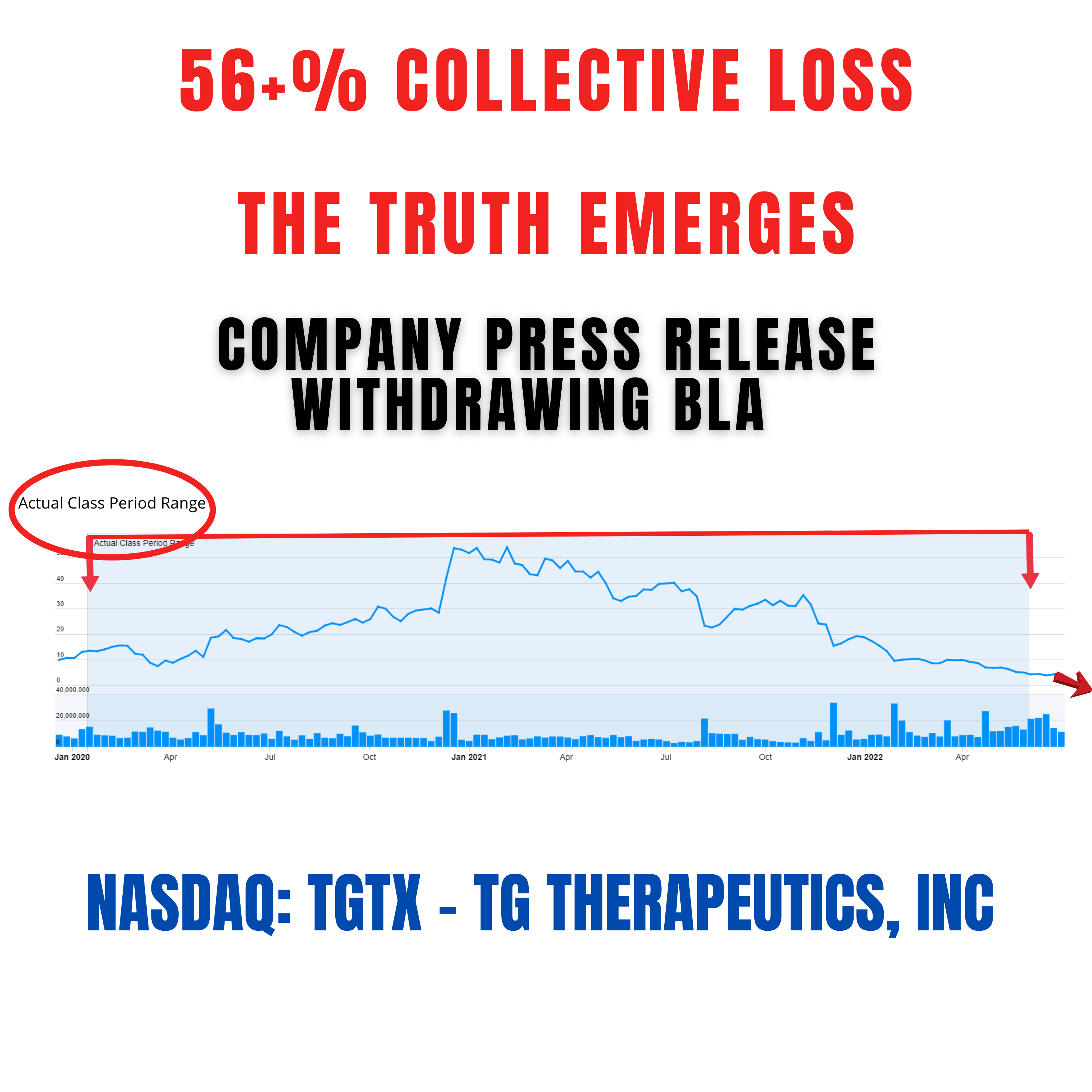 TG Therapeutics Class Action Lawsuit TGTX | Deadline September 16, 2022 - Securities Class Action cover