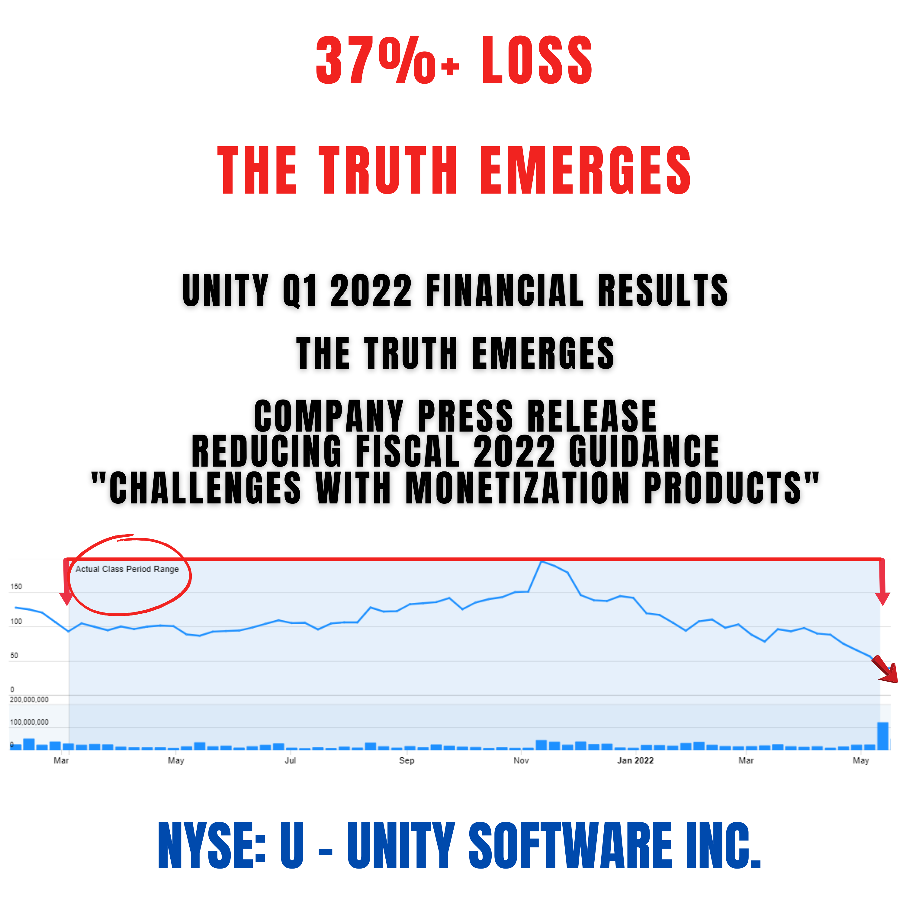Unity Software Class Action Lawsuit U | Deadline September 6, 2022 - Securities Class Action cover