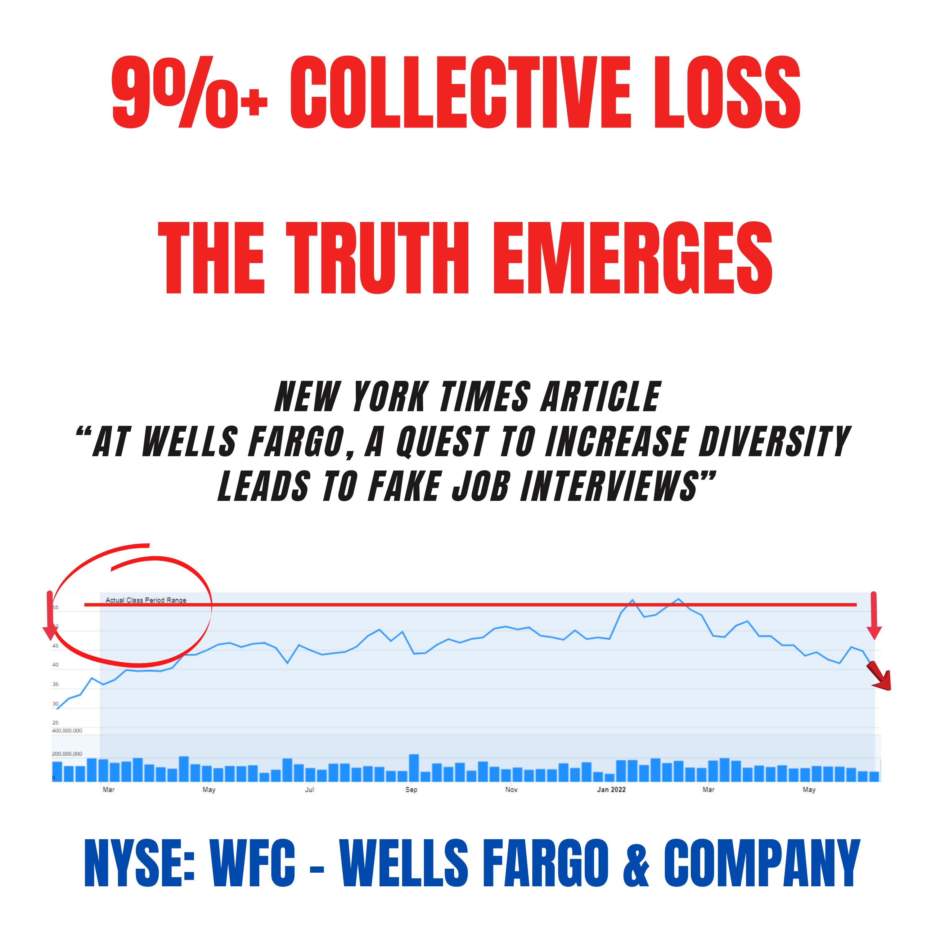 Wells Fargo Class Action Lawsuit WFC | Deadline August 28, 2022 - Securities Class Action cover
