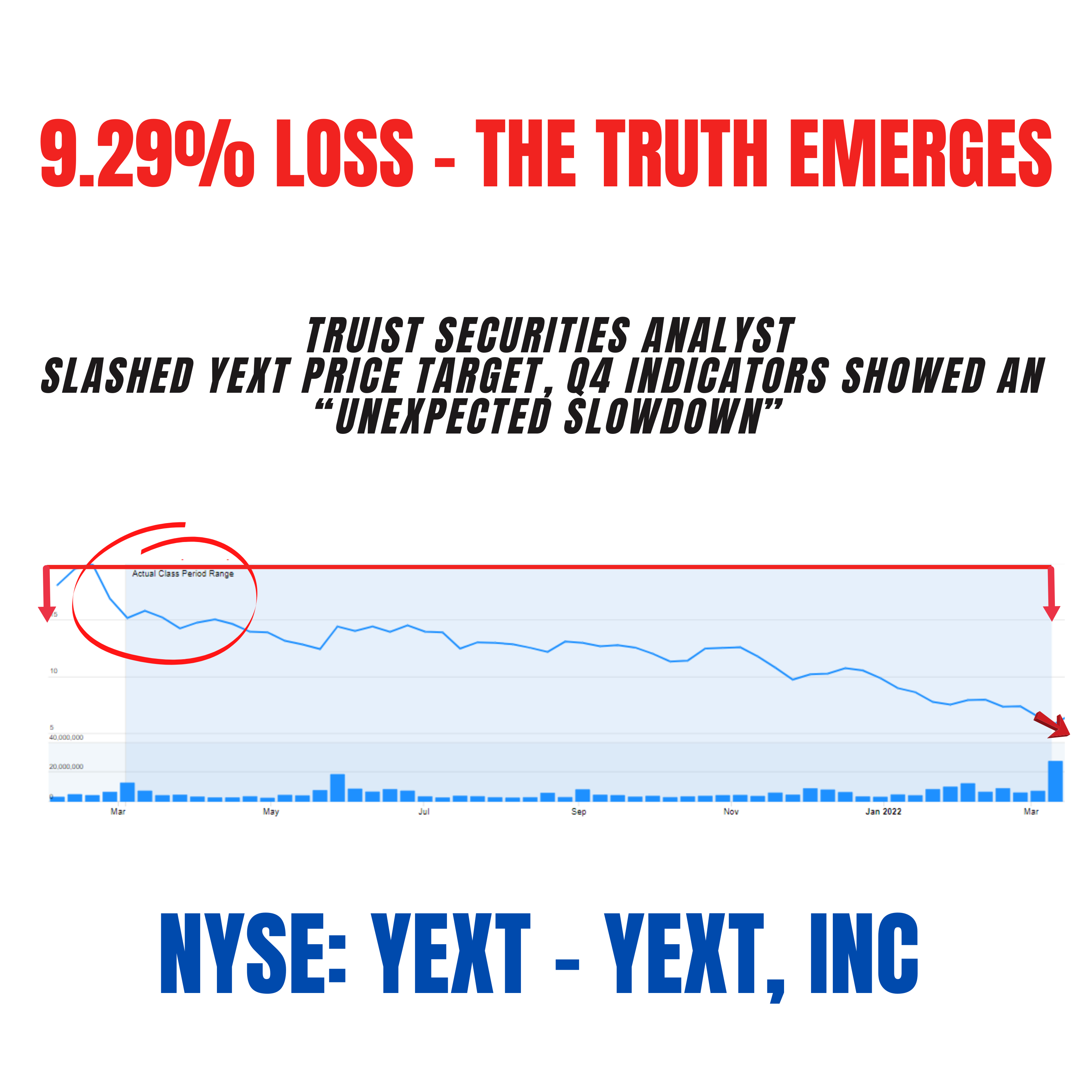 Yext Class Action Lawsuit YEXT | Deadline August 16, 2022 - Securities Class Action cover