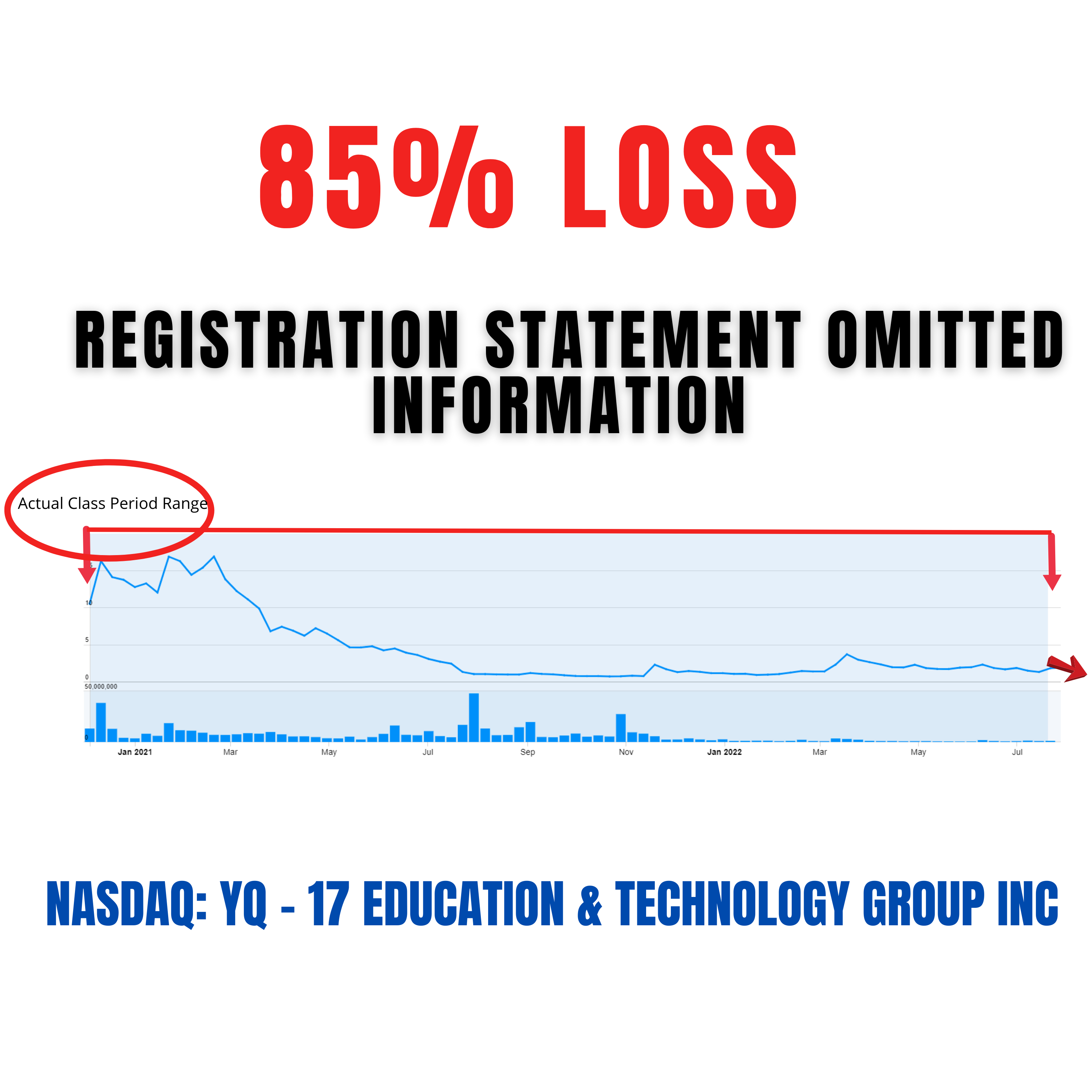 17 Education & Technology Class Action Lawsuit YQ | Deadline September 19, 2022 - Securities Class Action cover
