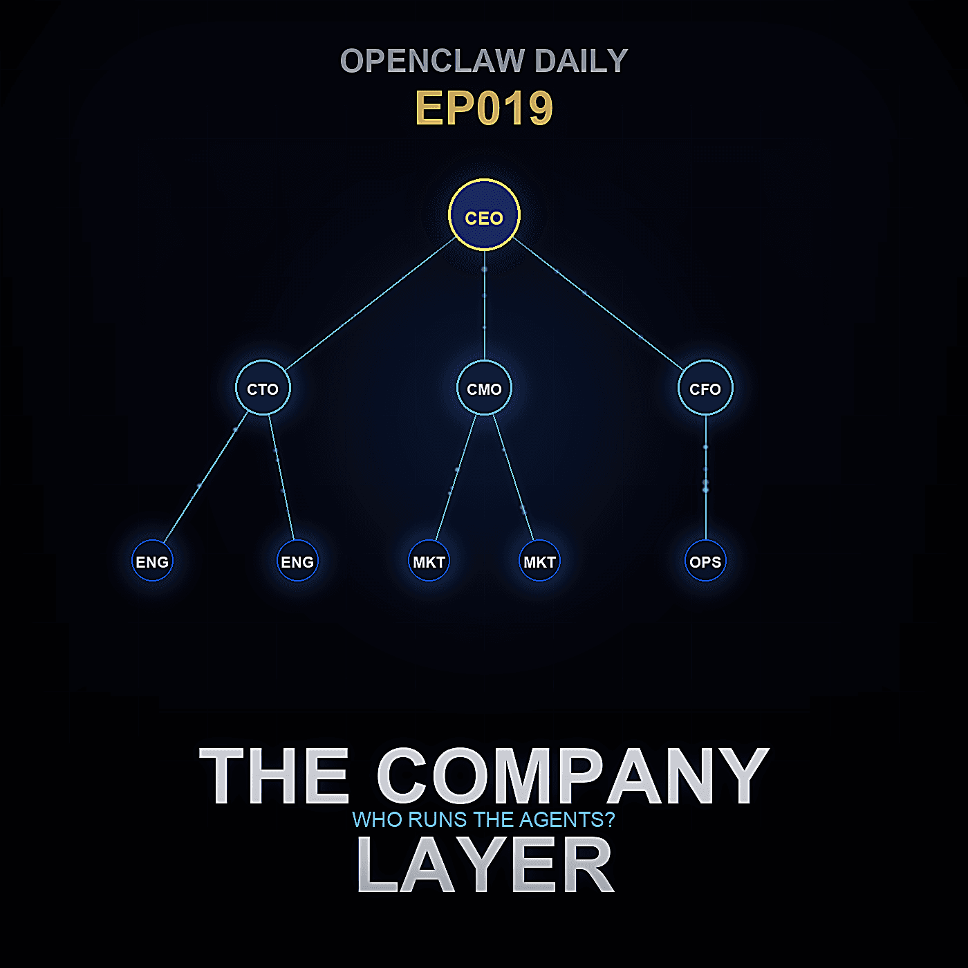 Episode 19: The Company Layer - OpenClaw Daily cover