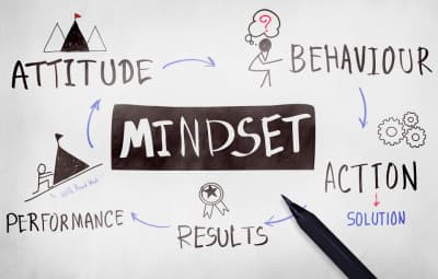 The mindset before you begin. - EntreLeadership cover