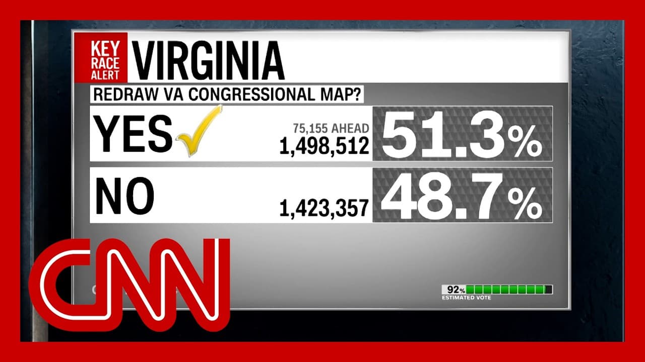 Dems win VA redistricting battle: What it means for the midterms - CNN cover