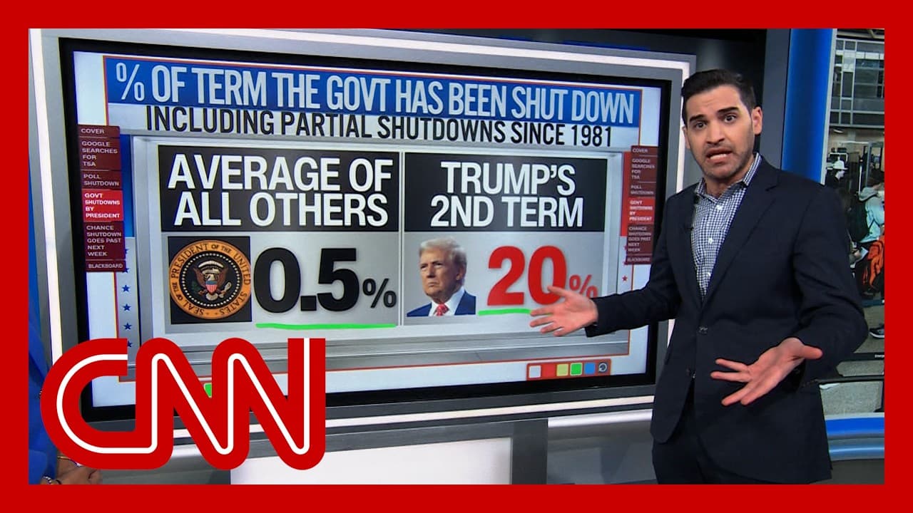 Enten: Trump’s 2nd term saw 40x more govt. shutdown time than other presidents - CNN cover
