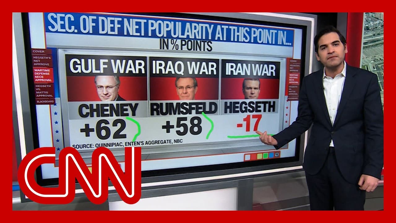 Enten breaks down Hegseth's unpopularity vs. past defense secretaries - CNN cover