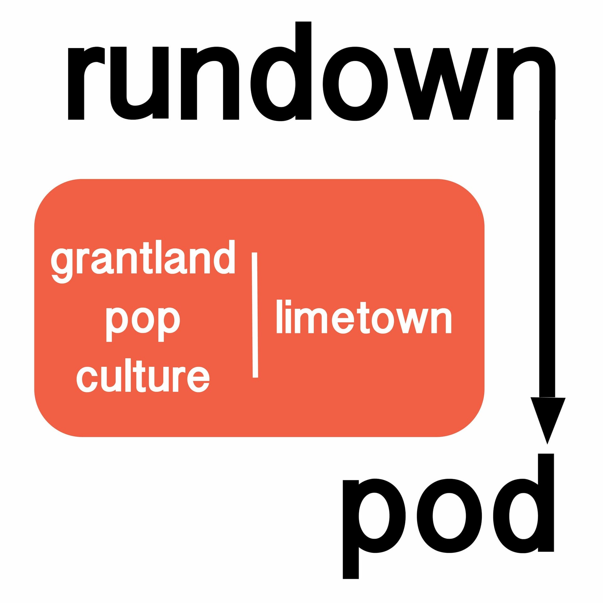 RDP7 - Pop Culture Limelight - RundownPod cover
