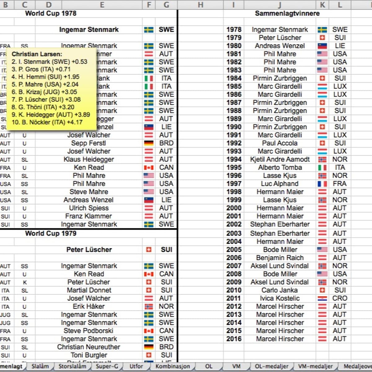 Mannen med listene - Knut Aukland cover