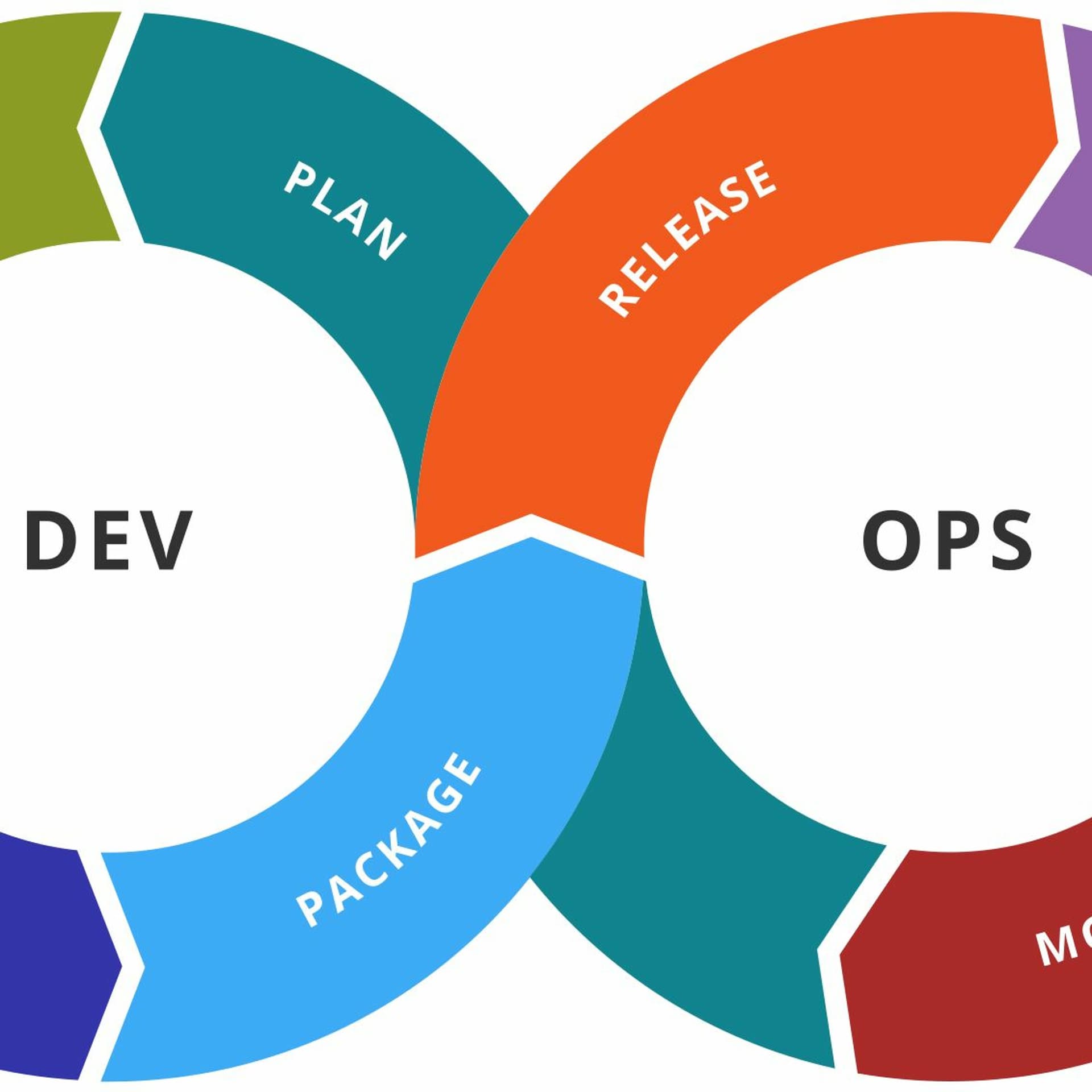 E011 - DevOps - Sigma-podden cover