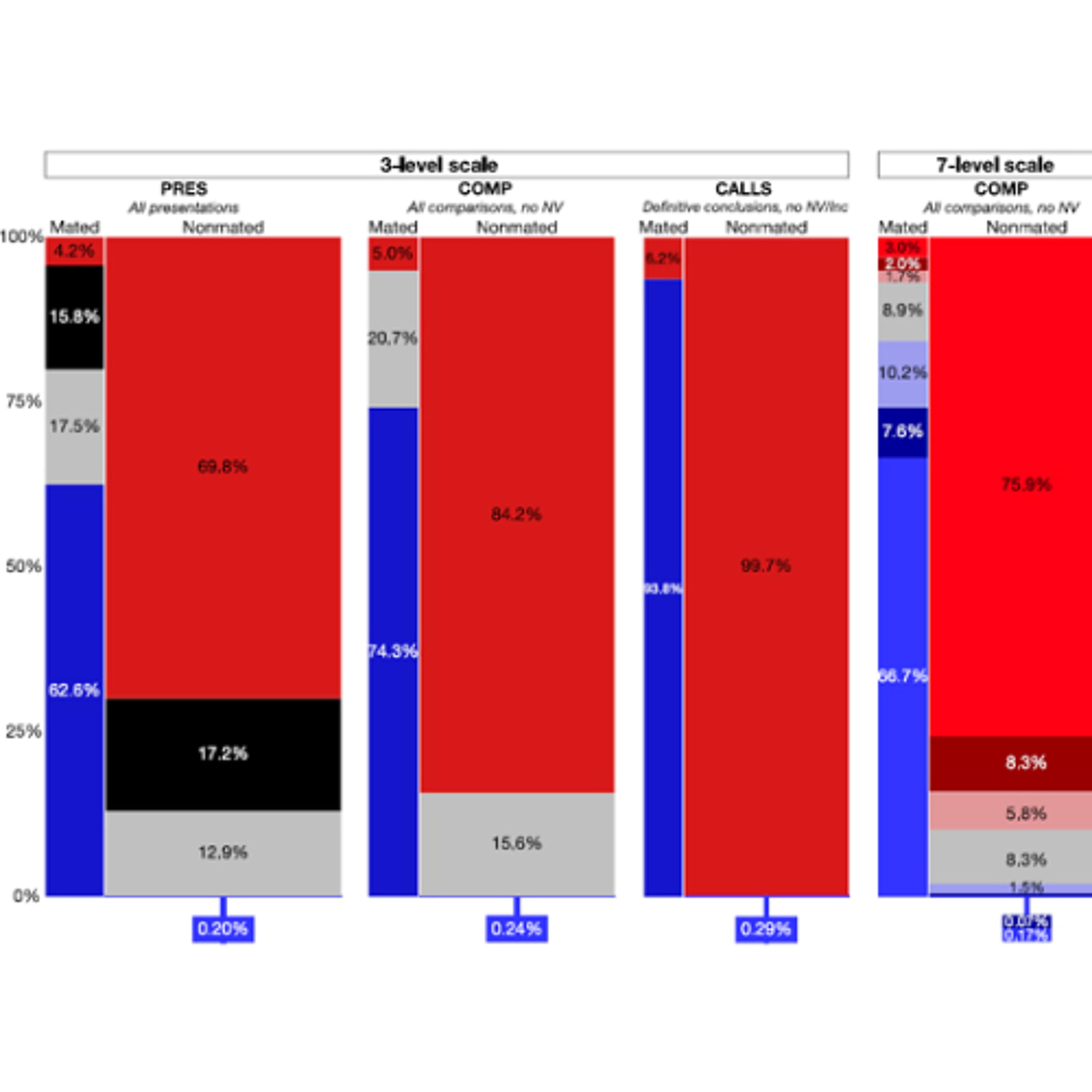 Episode 282 - Noblis-FBI Black Box 2 Fingerprint Study - Double Loop Podcast cover