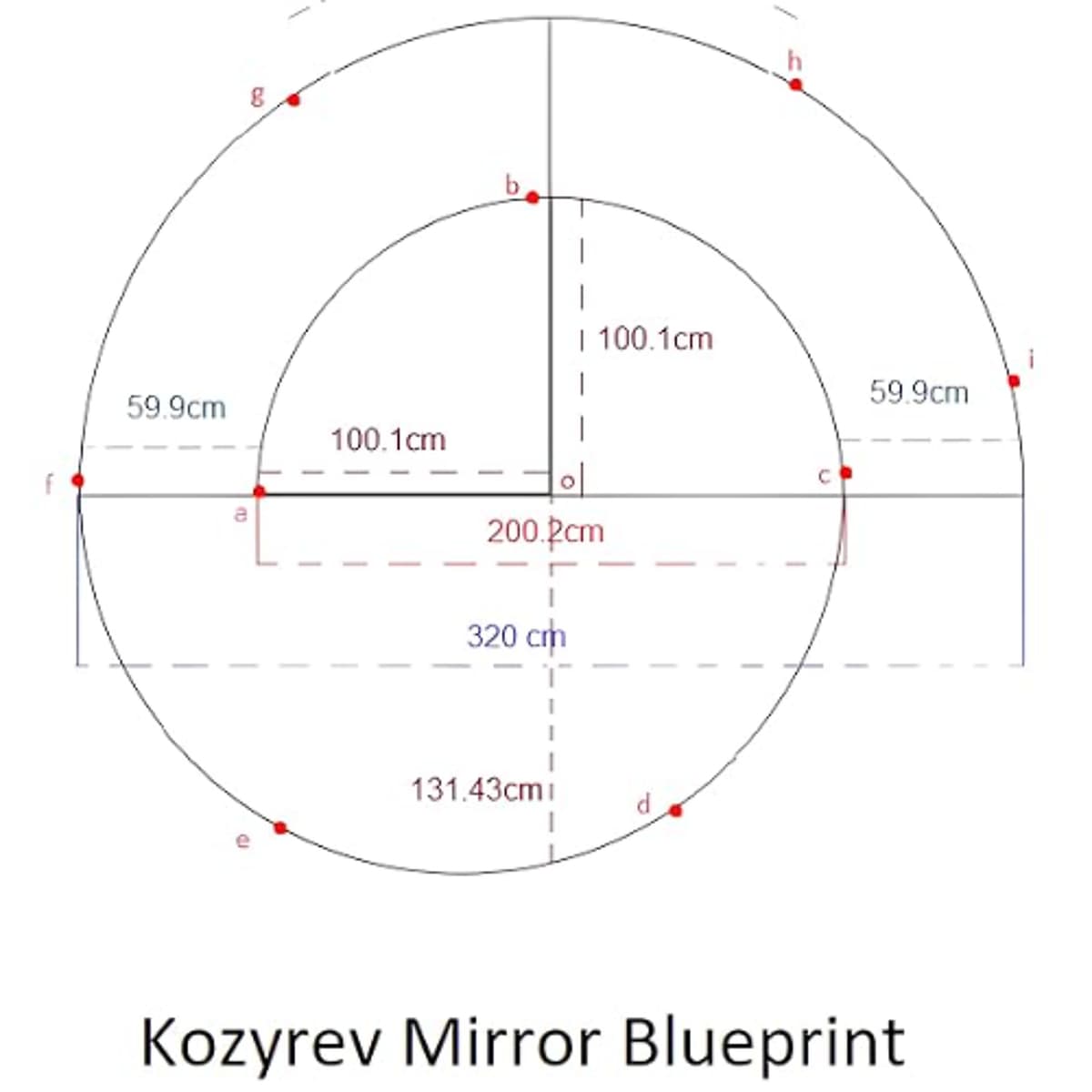Kozyrev's Mirrors - hKh cover