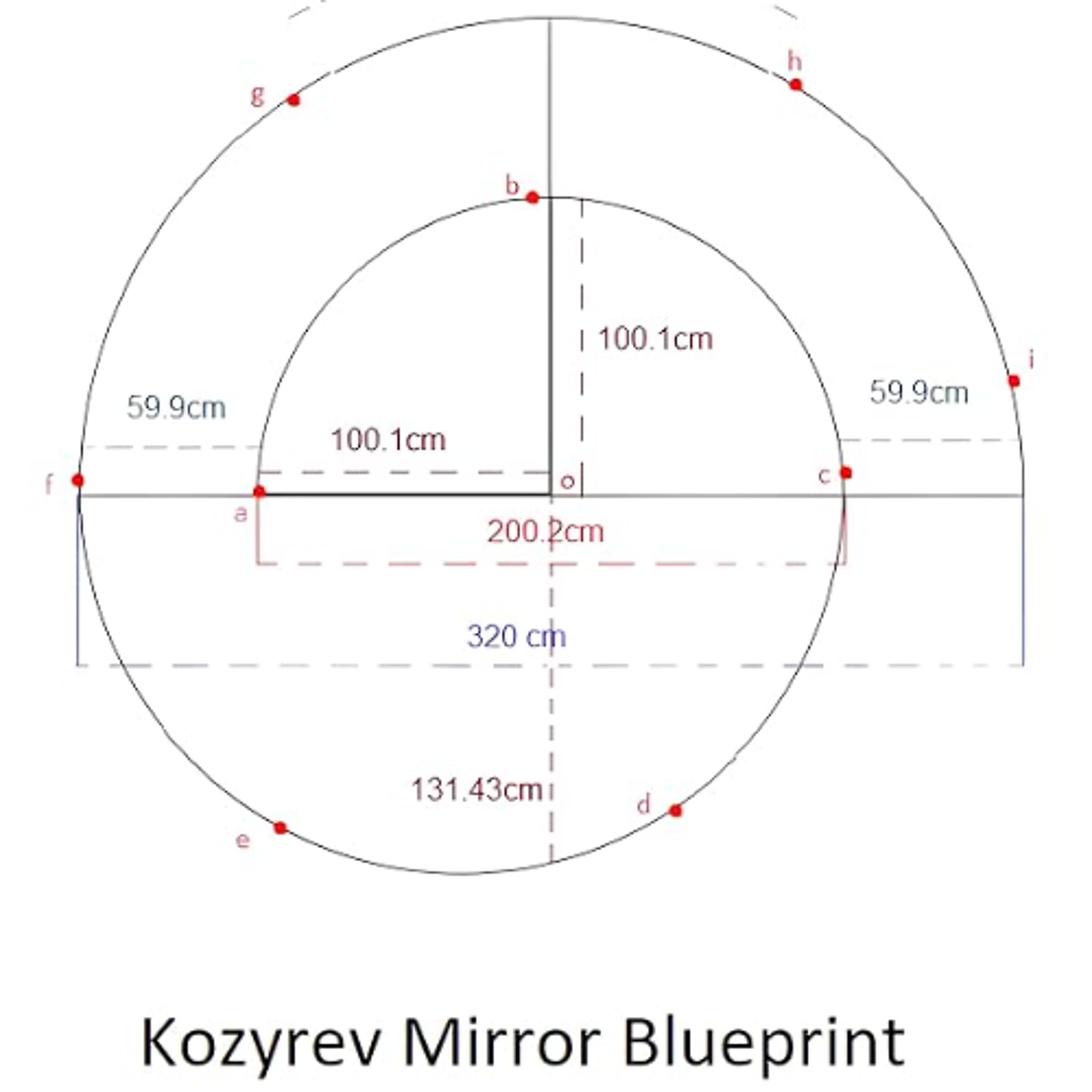 Kozyrev's Mirrors - hKh cover