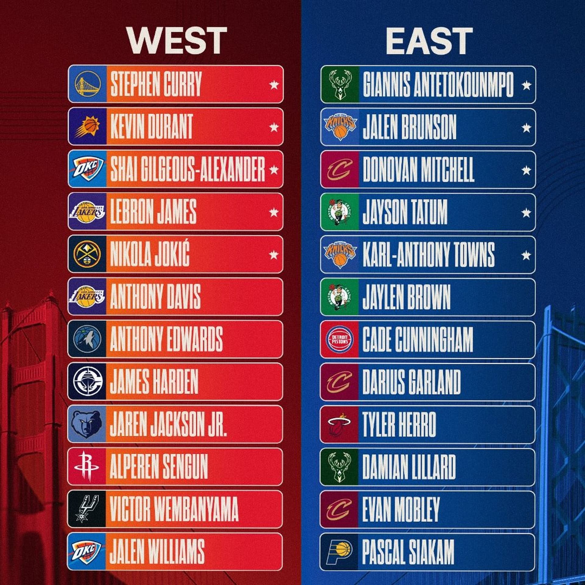 2025 Trade Deadline, All-Star Rosters - Numbers Lie cover