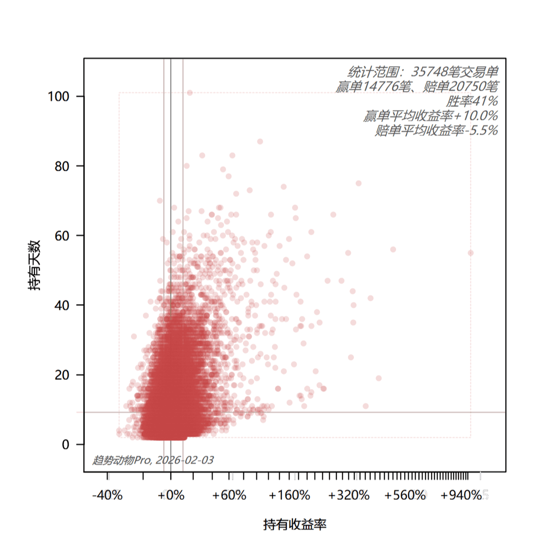 E144.交易的艺术：不预测，统计优势，分散红利，随机波动 - 面基 cover