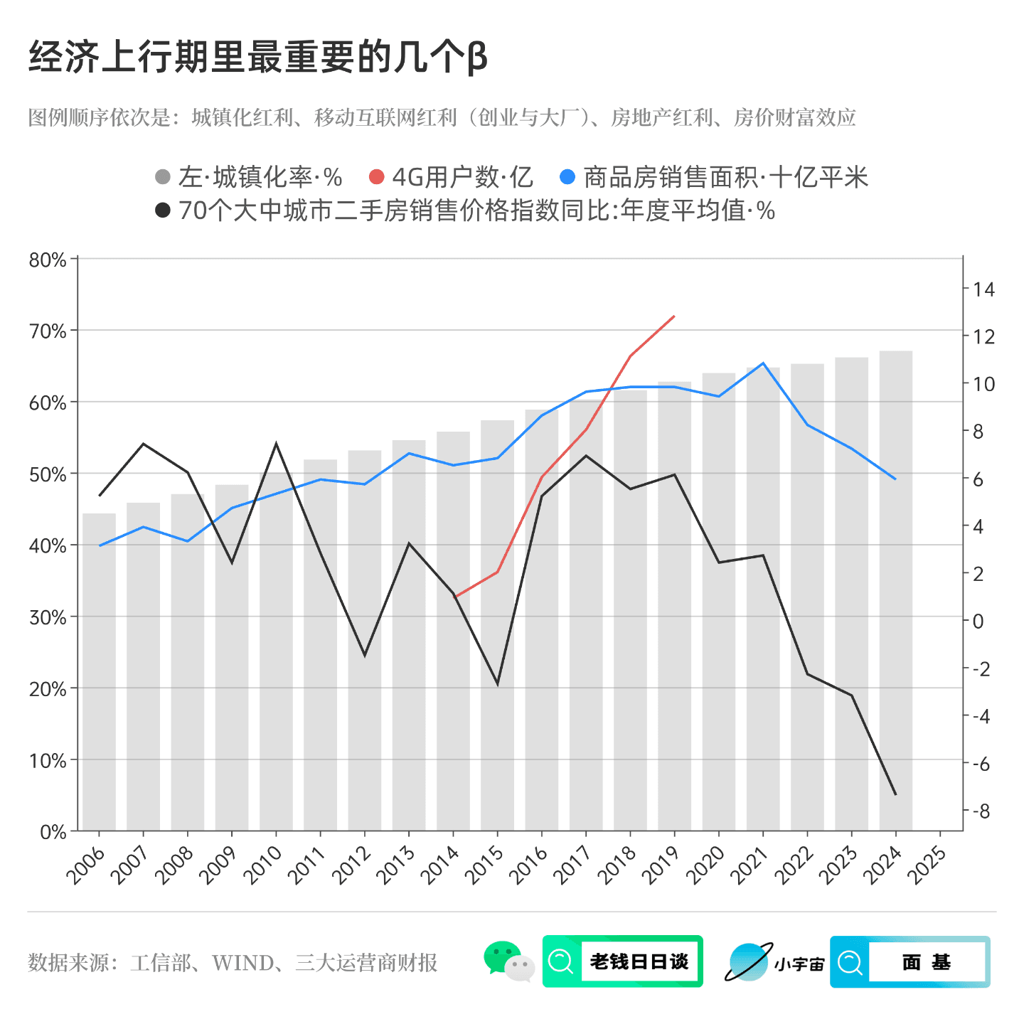 经济上行期的美，增速下行期的狂 - 面基 cover