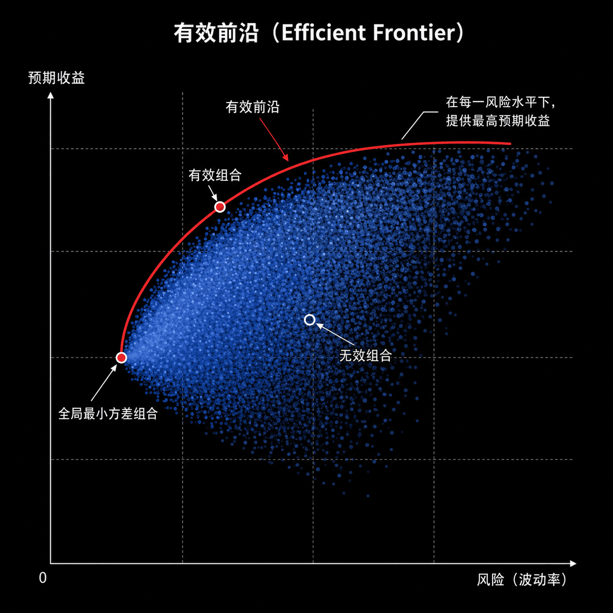 资产配置与有效前沿：去找更好的，更不一样的，更贴近时代的 — 面基 cover