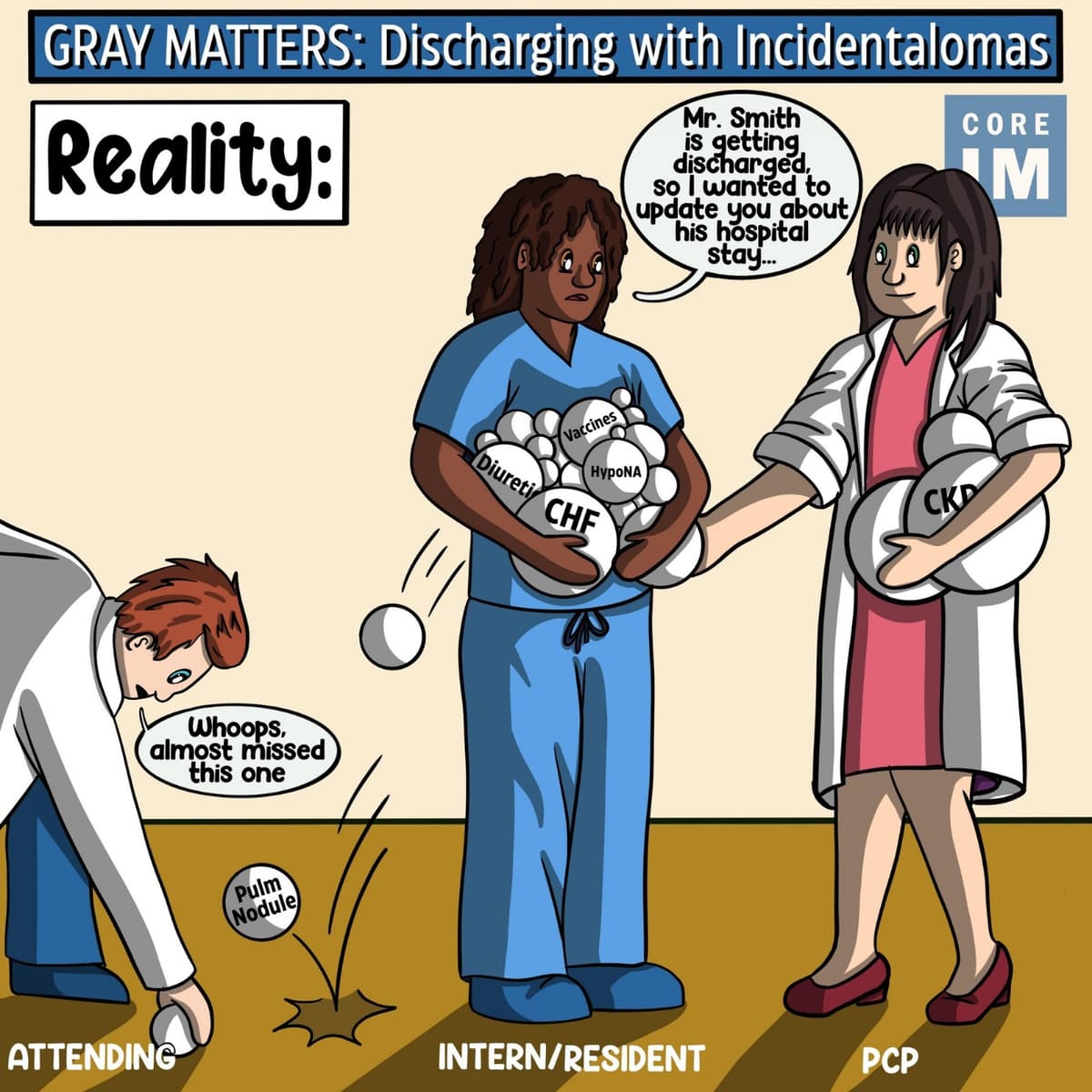 #111 Discharges with Incidental Findings: Gray Matters Segment - Core IM | Internal Medicine Podcast cover