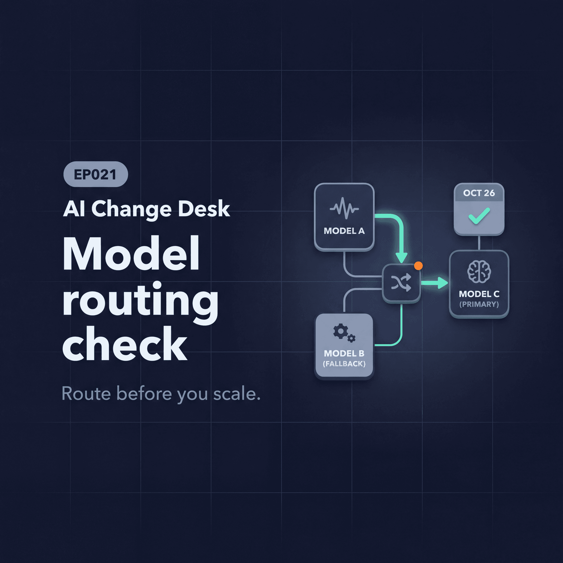 AI Change Desk | EP021: Model Routing Check - Ai Change Desk cover