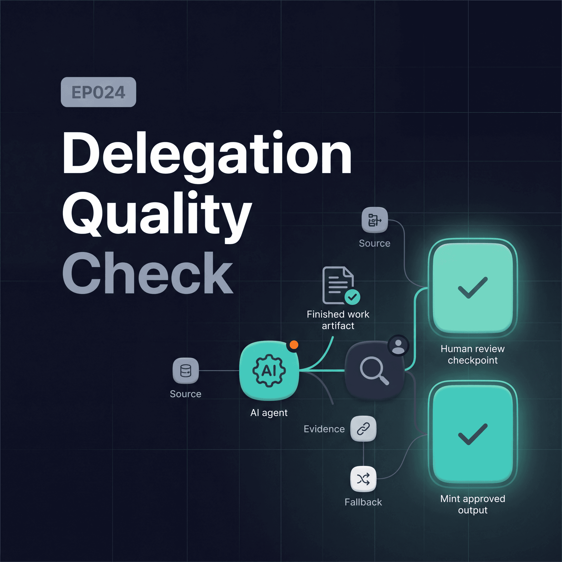 AI Change Desk | EP024: Delegation Quality Check — Ai Change Desk cover