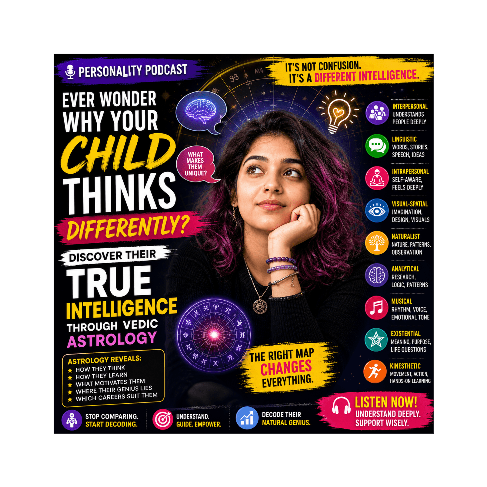 Intelligence Types in Vedic Astrology: Decode Your Child’s True Genius - Vedic Astrology : When Your Soul Matters More! cover