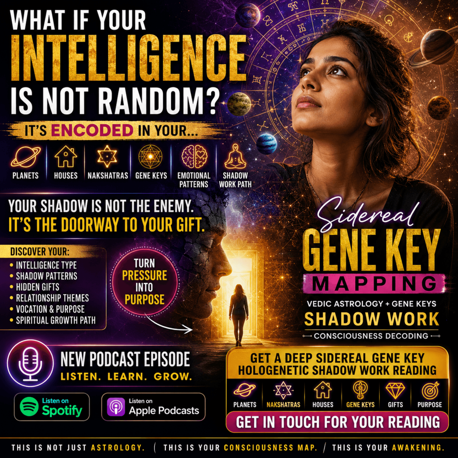 Sidereal Gene Keys Hologenetic Map: Decode Your Shadow, Gift & Soul Intelligence — Vedic Astrology : When Your Soul Matters More! cover