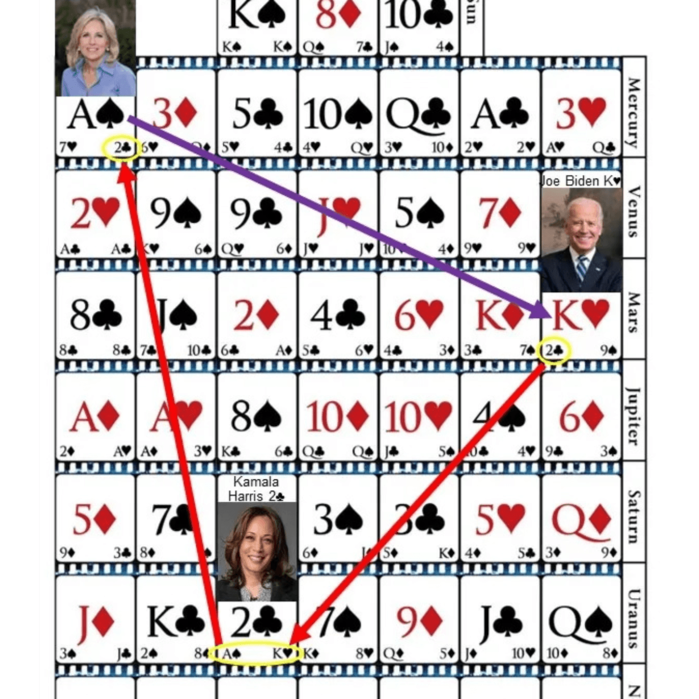 Biden, Harris and the Karmic Triangle - Cardology cover