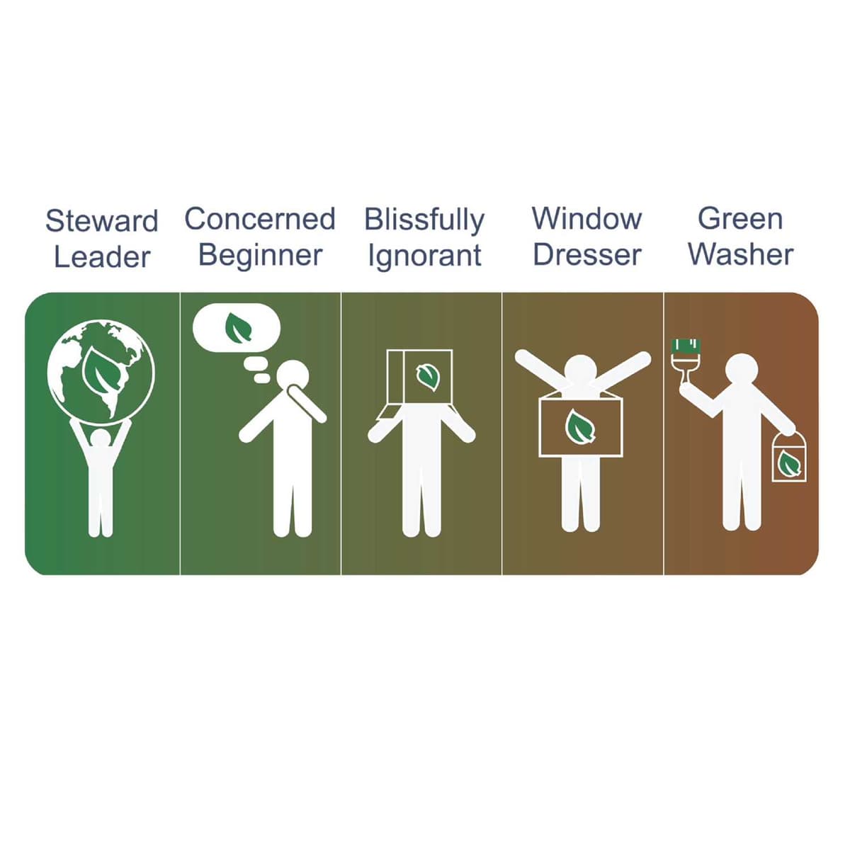 The Five C-Suite Sustainability Personas - Steward Leadership Towards A Collective Better Future cover