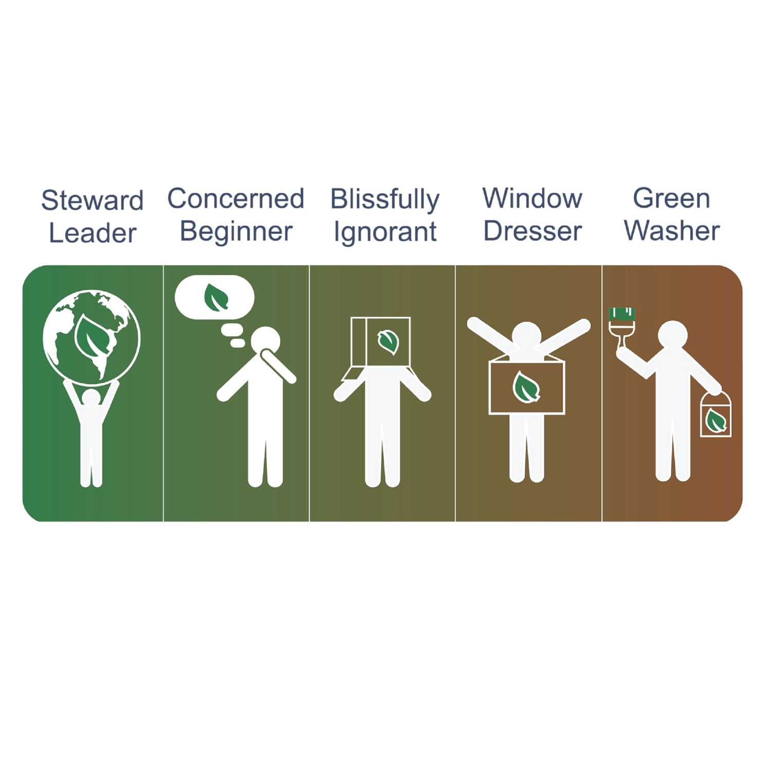 The Five C-Suite Sustainability Personas - Steward Leadership Towards A Collective Better Future cover