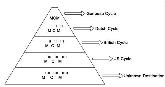 Antifada's History is a Weapon 4: Pivotal Decade (1970s) w/ Matt Christman 2 of 2 PREVIEW - This Wreckage cover