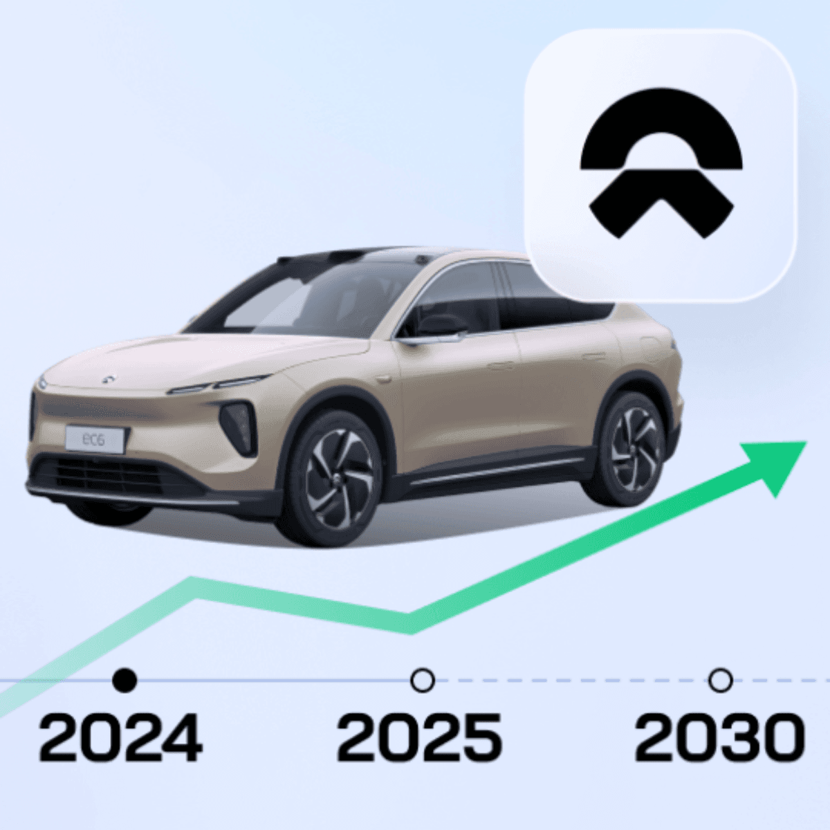 From Bumps to Boom: Nio's Stock Forecast Roadmap - Trade & Triumph cover