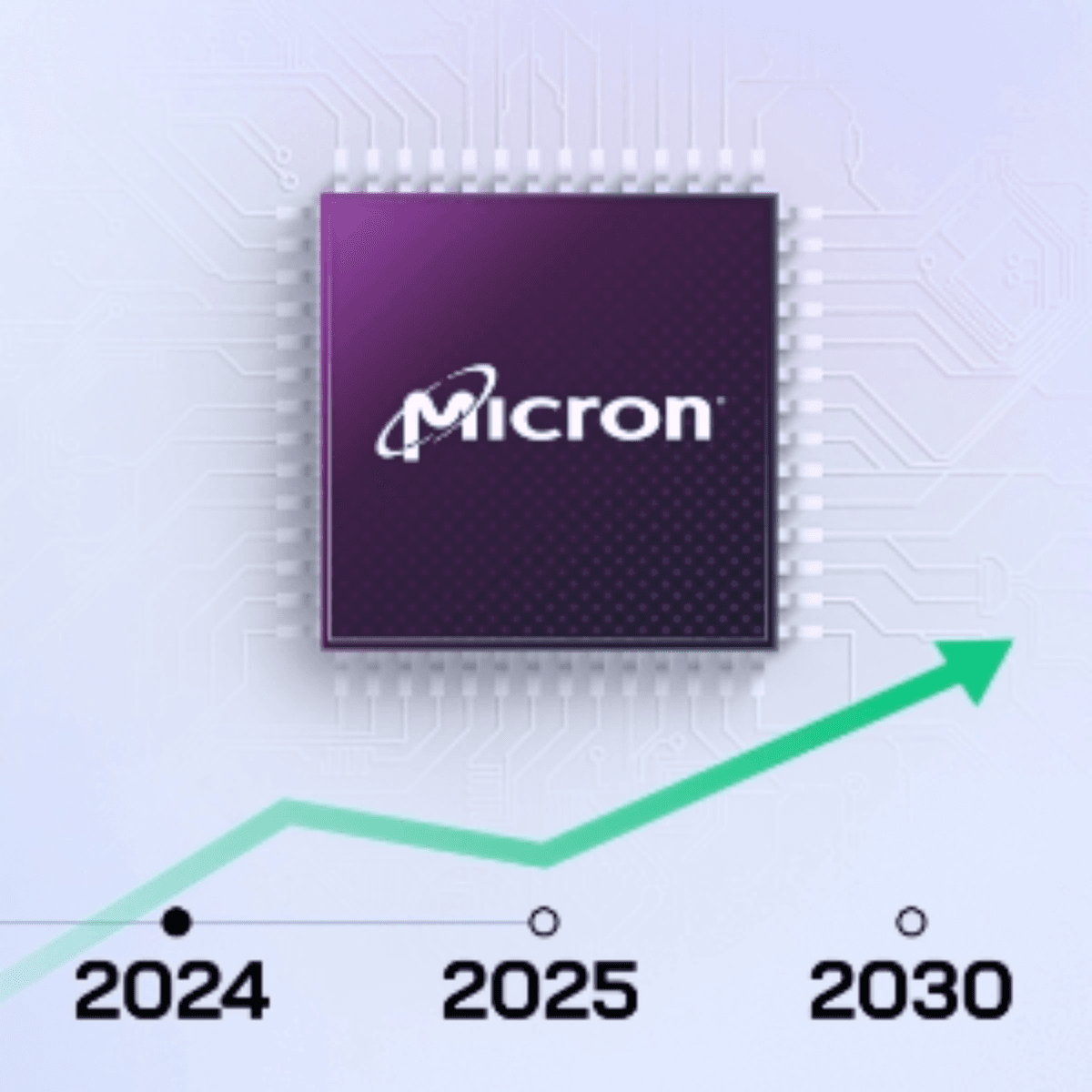 Micron's Meteoric Rise: AI Boom Fuels Stock Surge - Trade & Triumph cover