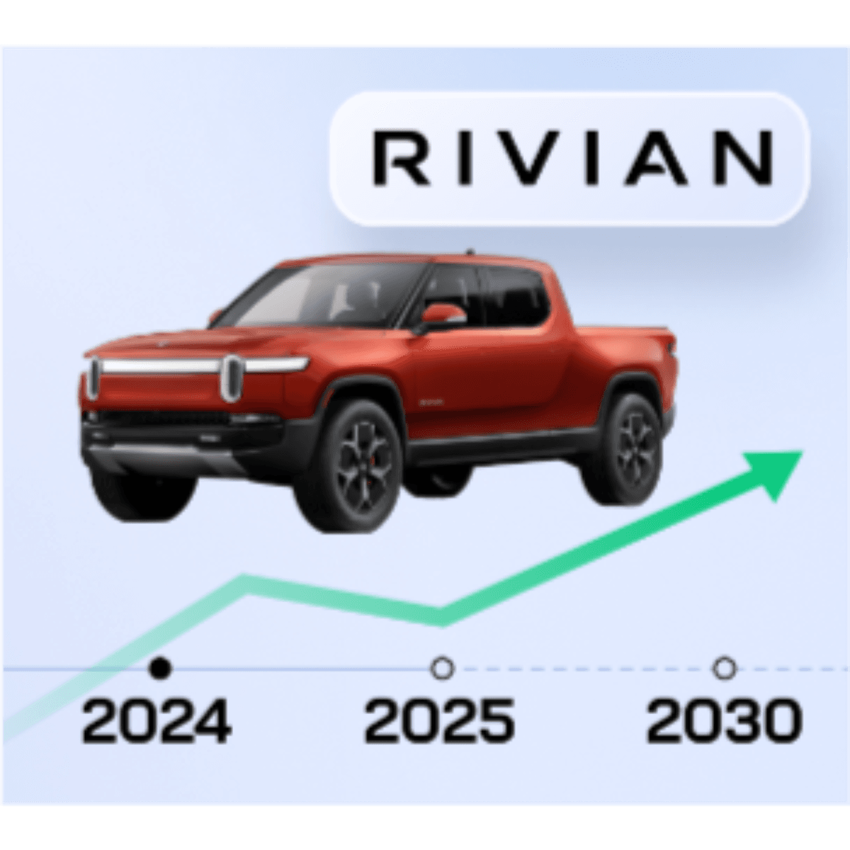 Electric Surge: Can Rivian Stock Spark Long-Term Gains? - Trade & Triumph cover