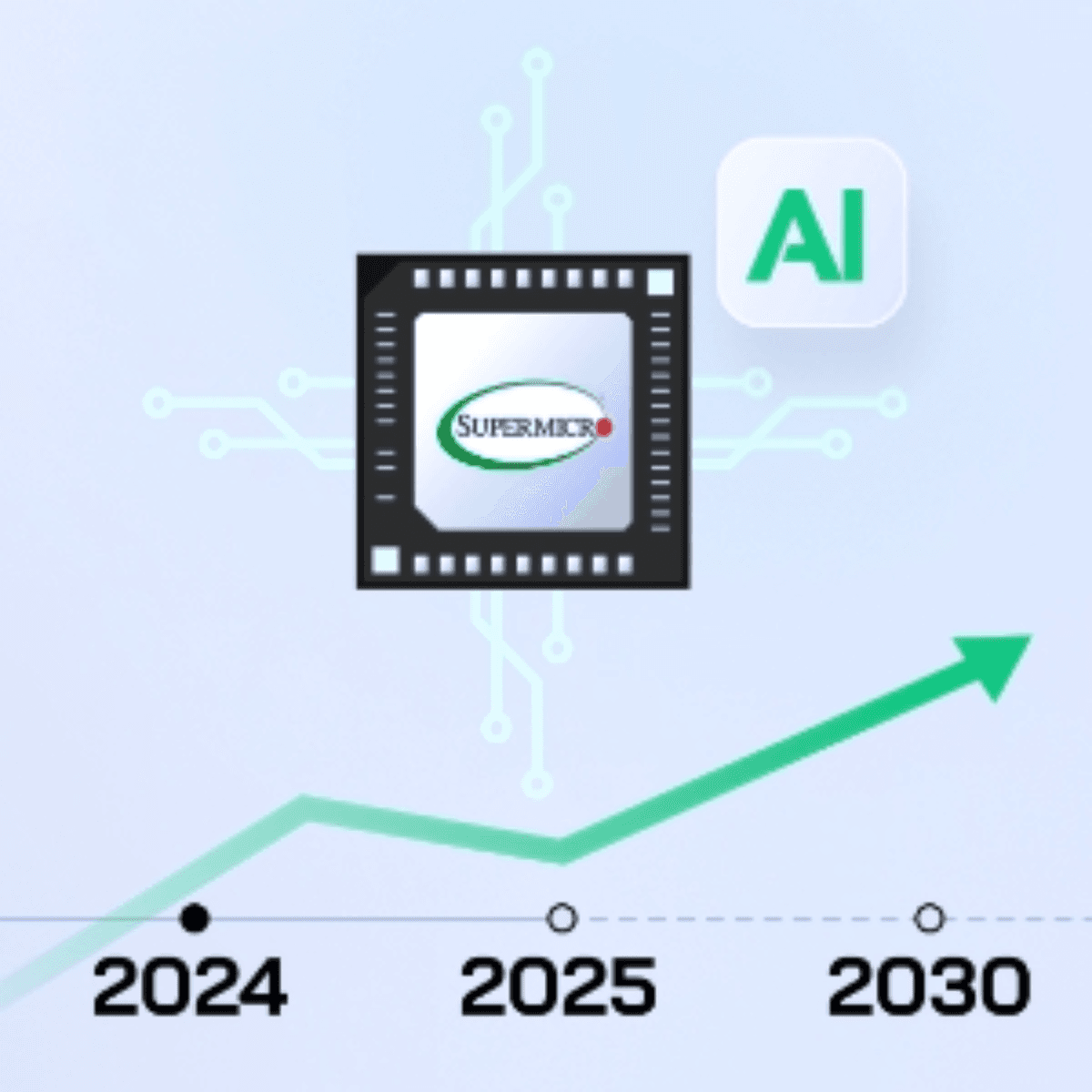Super Micro Computer: The AI Stock That's Outperforming the Market - Trade & Triumph cover
