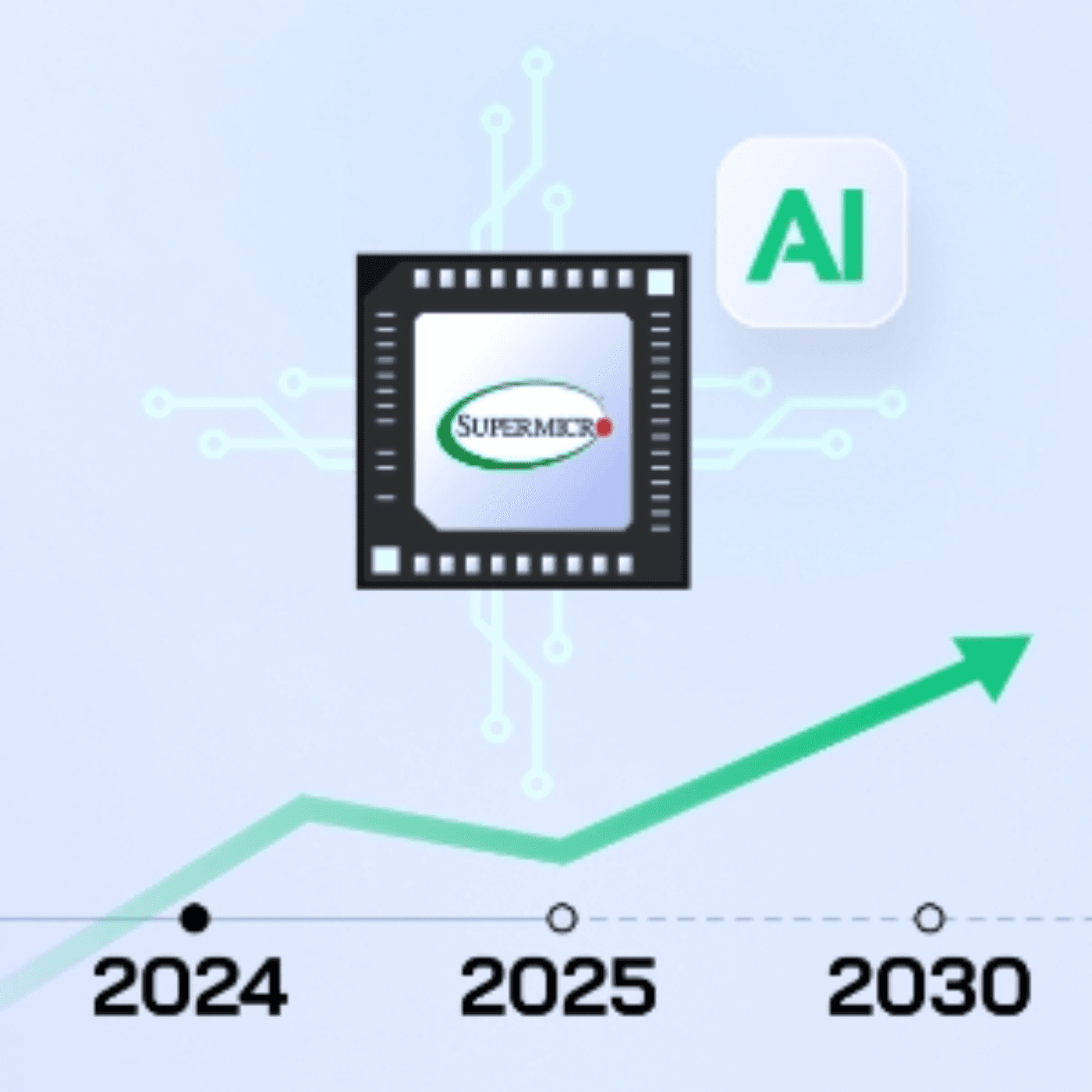 Super Micro Computer: The AI Stock That's Outperforming the Market - Trade & Triumph cover